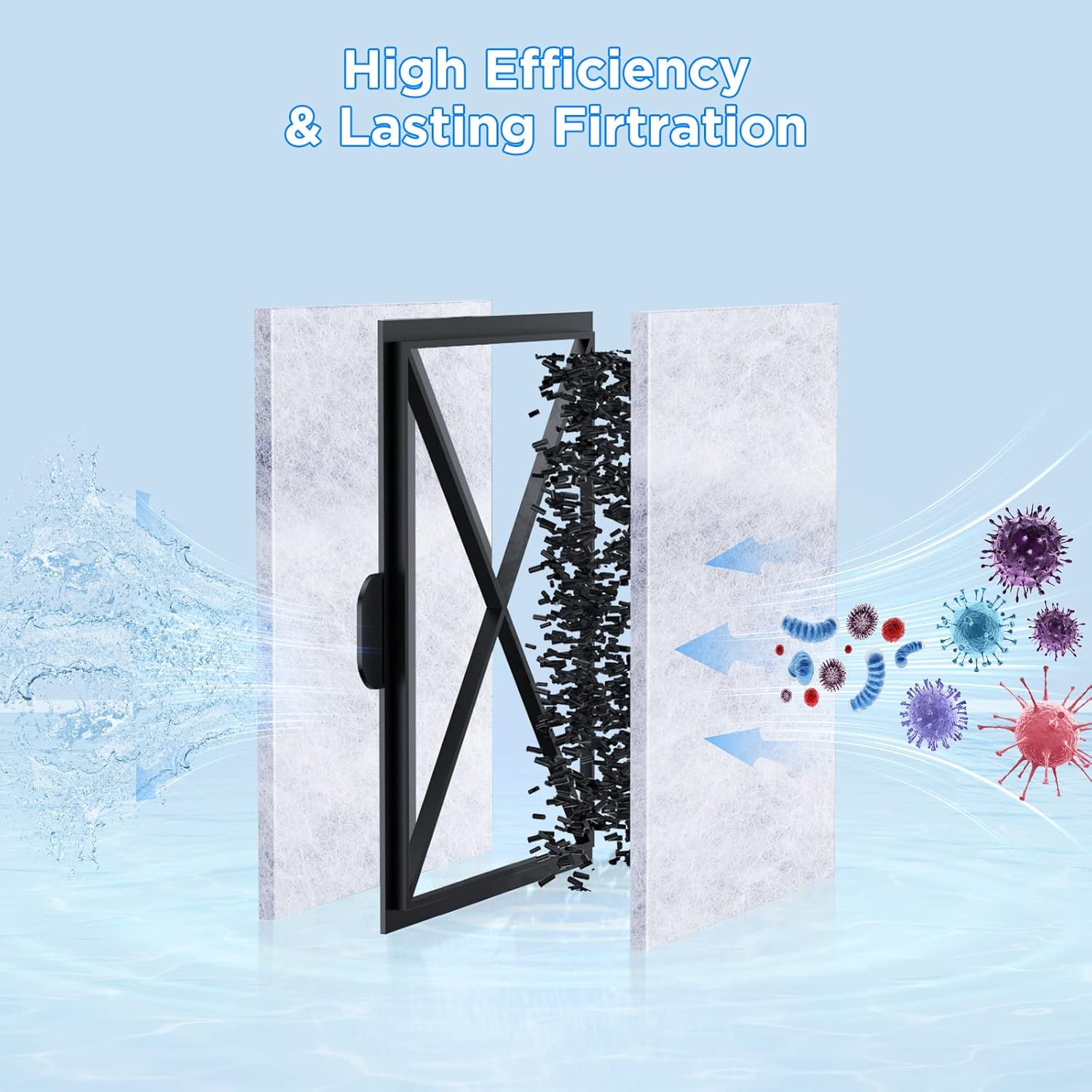 8 Pack EF-S Filter Cartridges for EF-S Element and BF5 BETTAFLO