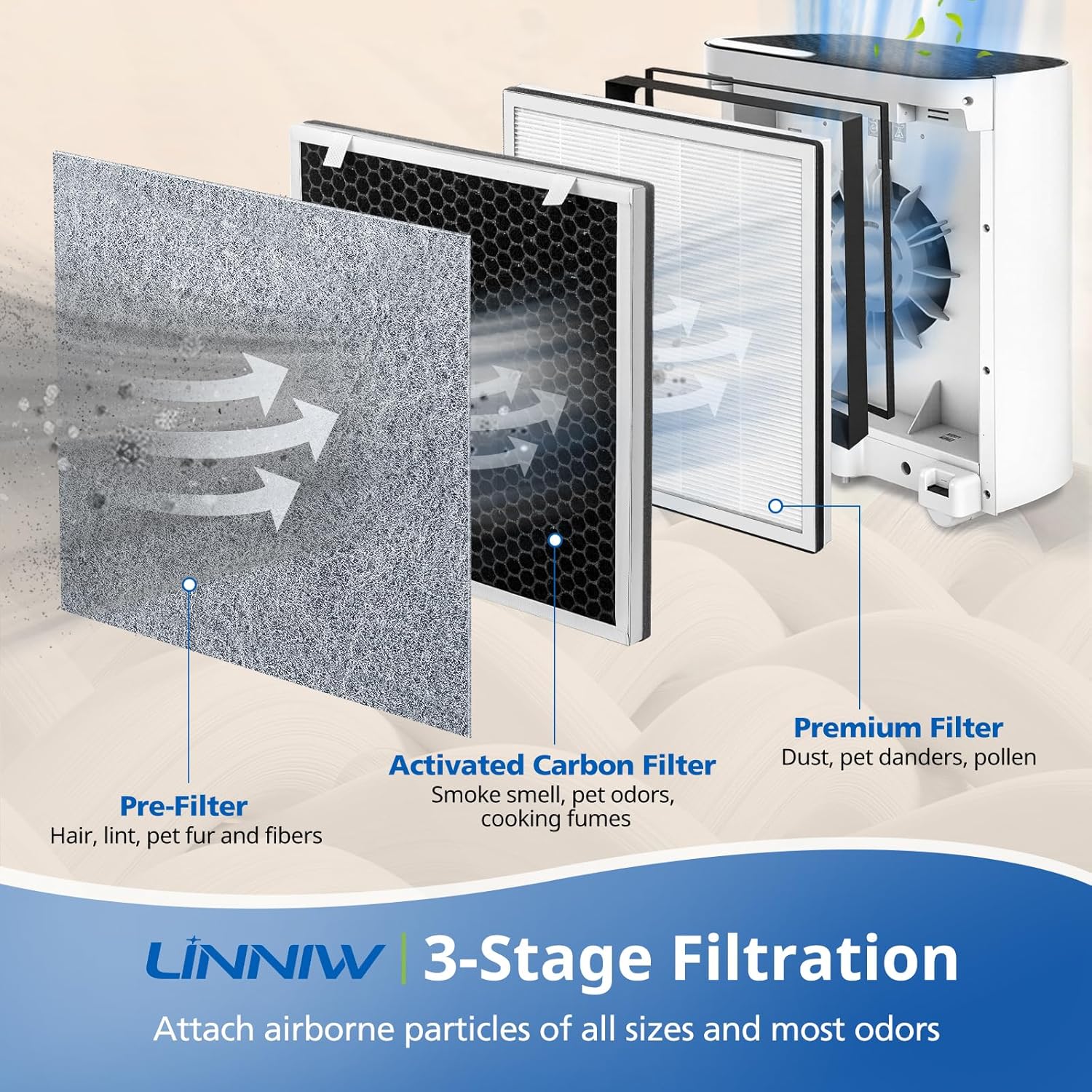 2 Pack Vital 100 Replacement Filter for LEVOIT Air Purifier, 3-in-1 HEPA Replacement Filter and High-Efficiency Activated Carbon Filter Set, Part Number Vital 100-RF