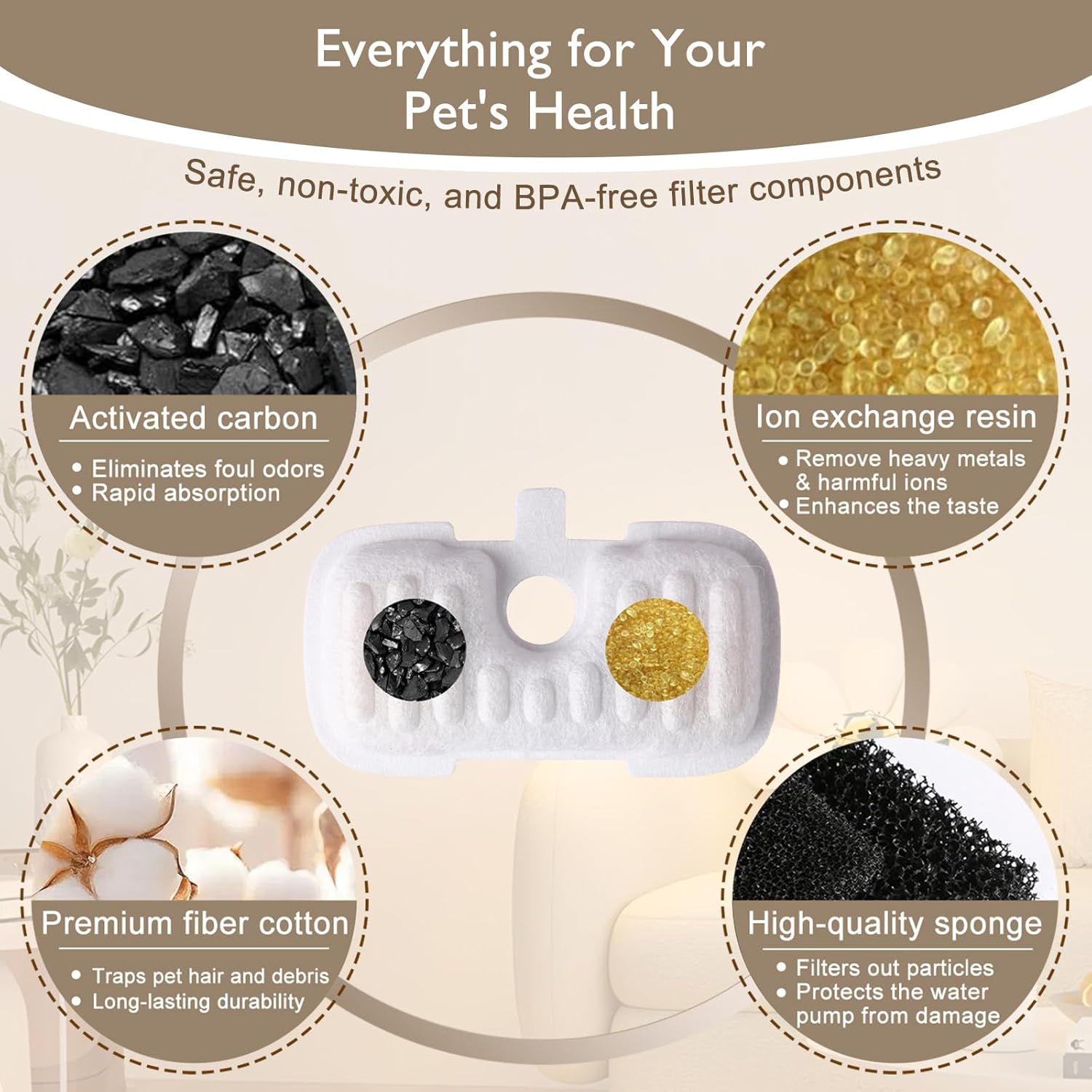 20 Packs Filter Replacement Compatible with Cat Water Fountain PLWF005/PLWF105/PLWF115/PLWF106/PLWF116/PLWF305, Upgrade Replacement Filters Fit Pet libro Water Fountain, Easy to Install