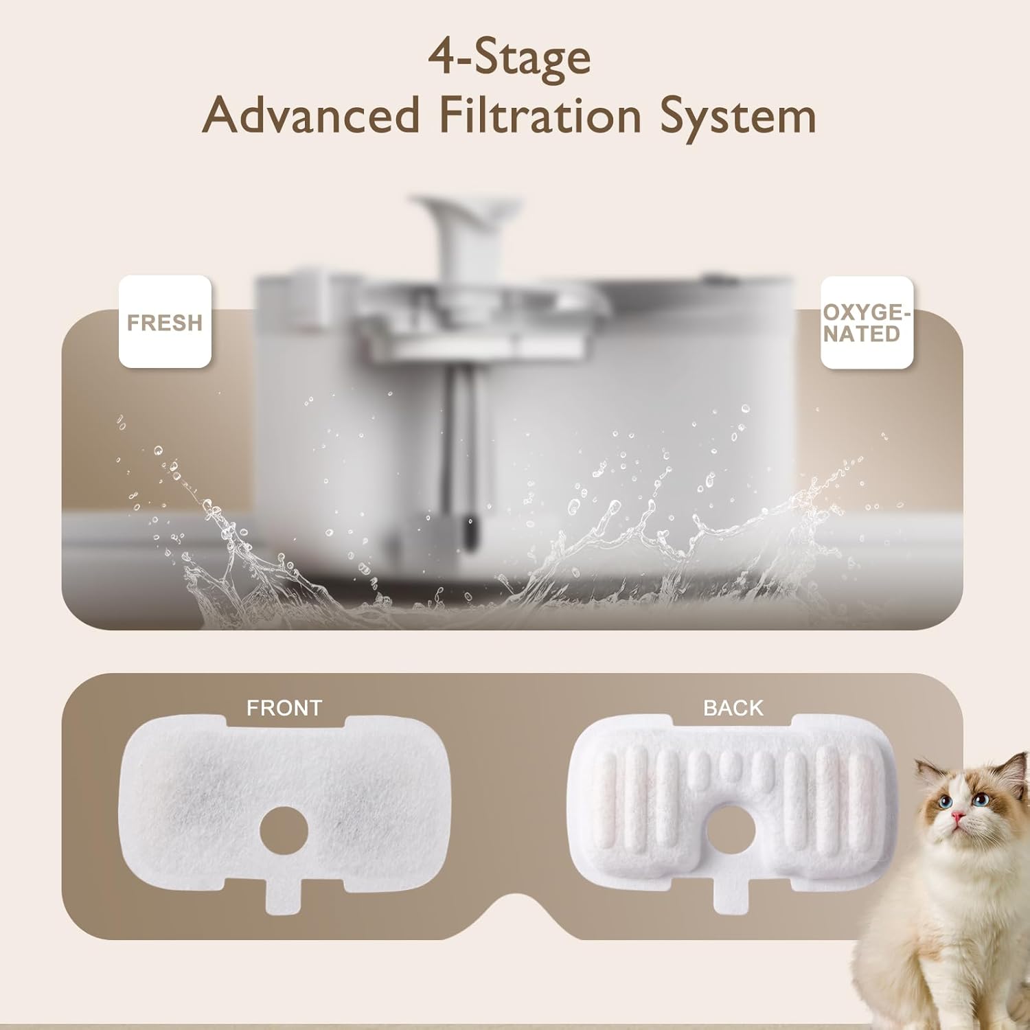 20 Packs Filter Replacement Compatible with Cat Water Fountain PLWF005/PLWF105/PLWF115/PLWF106/PLWF116/PLWF305, Upgrade Replacement Filters Fit Pet libro Water Fountain, Easy to Install