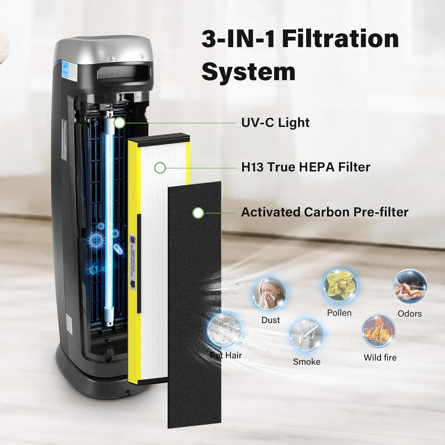 2 Pack FLT5000 True HEPA Replacement filter C for AC5000, AC5000E, AC5250PT, AC5350B, AC5350BCA, AC5350W, AC5300B, CDAP5500B, AP2800CA