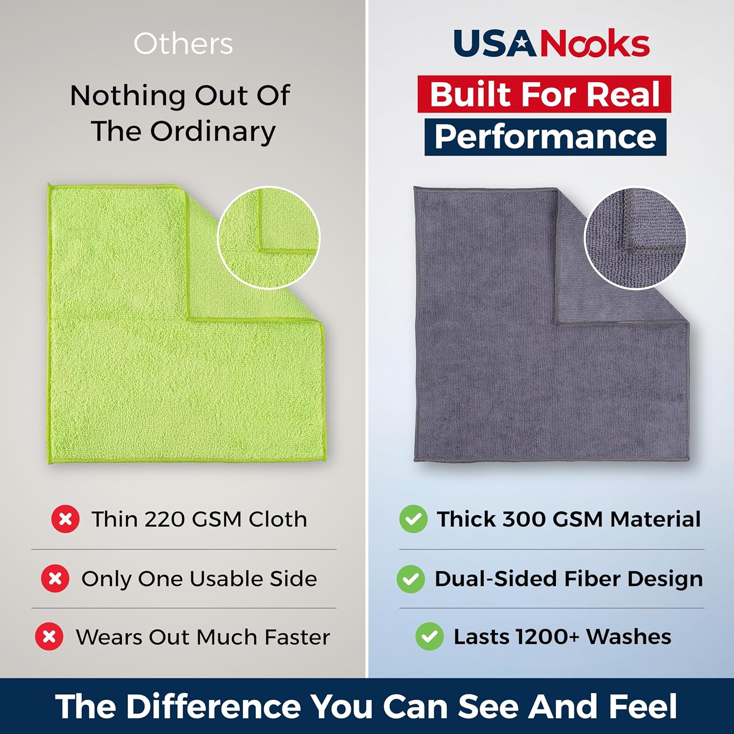 Microfiber Cleaning Cloth Grey - 12 Pcs 12.5"x12.5" - High Performance - 1200 Washes, Ultra Absorbent Microfiber Towel Weave Grime & Liquid for Streak-Free Mirror Shine - Car Washing Cloth