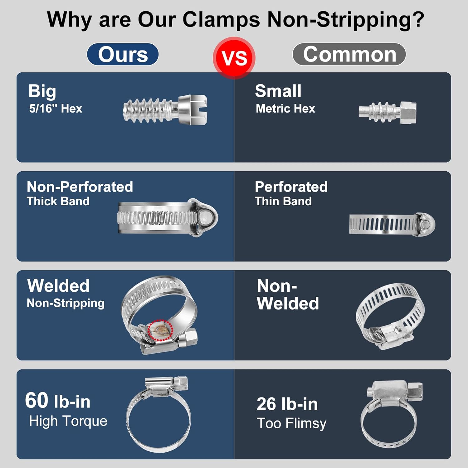 Non-Slip Worm Gear Hose Clamps#6, 1/2" to 3/4" 12-20mm Adjustable Stainless Steel Screw Clamps for Automotive, Fuel Line, Garden, Heater, Radiator Tube Pipe, 12 Pack