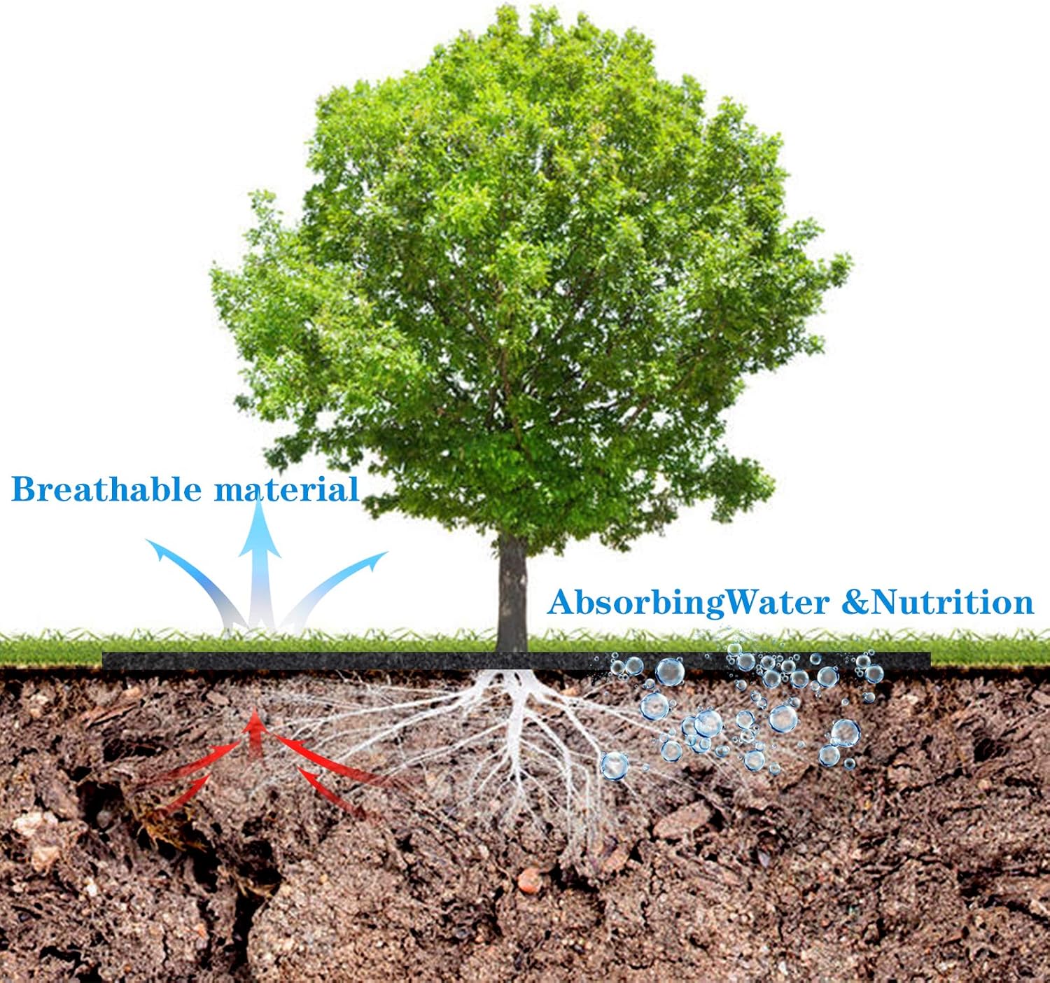 4 Pack 32.3 Inch Non-Woven Tree Mulch Ring - Degradable Tree Protector Mat, Reusable Tree Weed Barrier Mat for Weed Control Root Protection