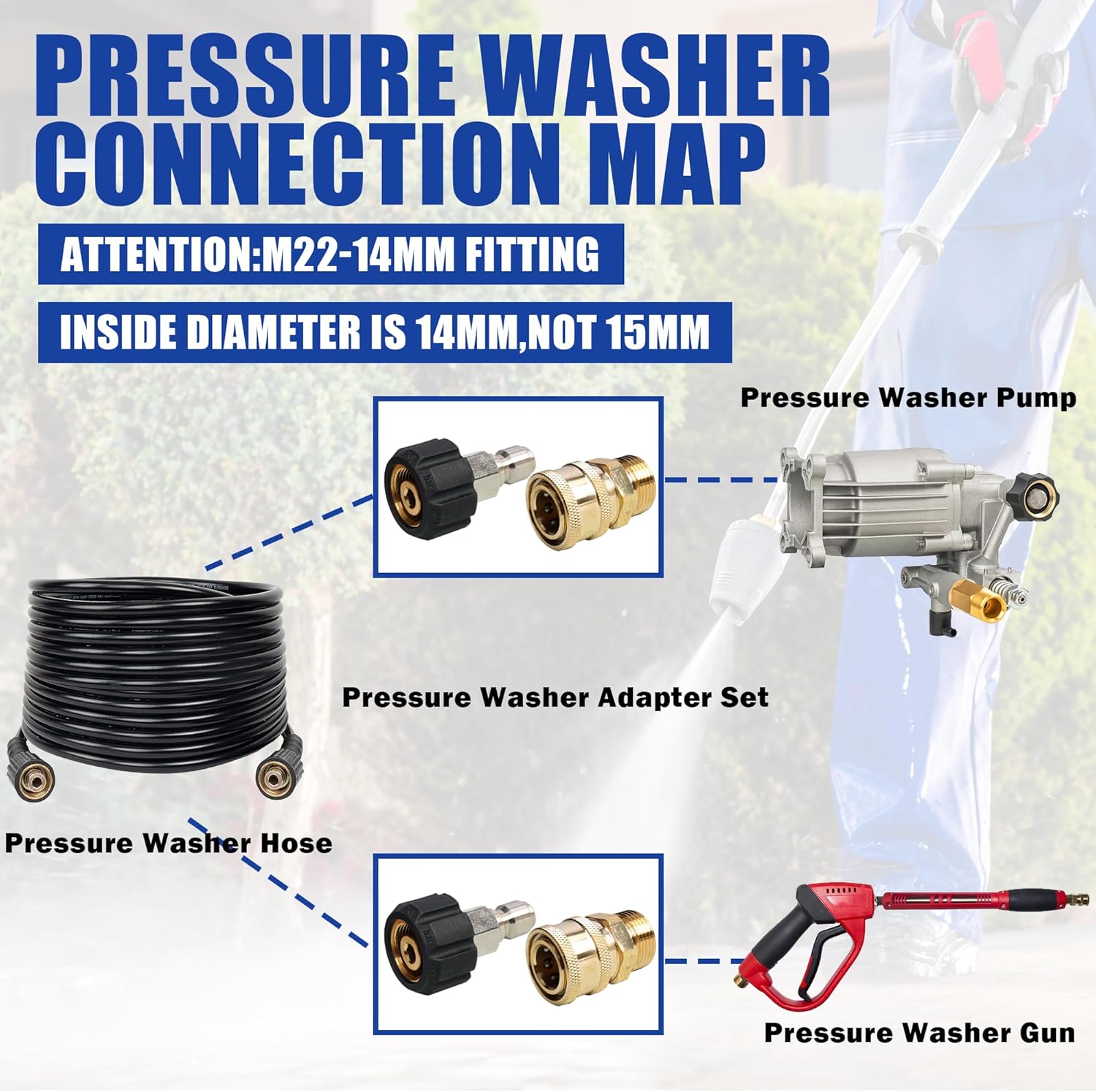 Pressure Washer Quick Connect Fittings, M22 14mm to 3/8 Inch Quick Connector Power Washer Adapter, 2 Set