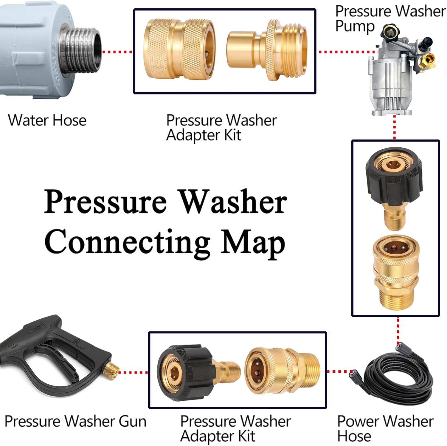 Pressure Washer Quick Connect Fittings, Quick Connect Kit M22 14mm to 3/8 Inch, 2 Pieces