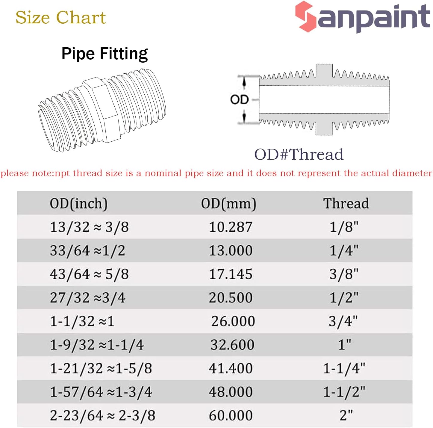4 pcs Solid Brass Pipe Fitting, Hex Nipple, 1/4" x 1/4" NPT Male Pipe Adapter O.D x O.D: 1/2'' x 1/2''