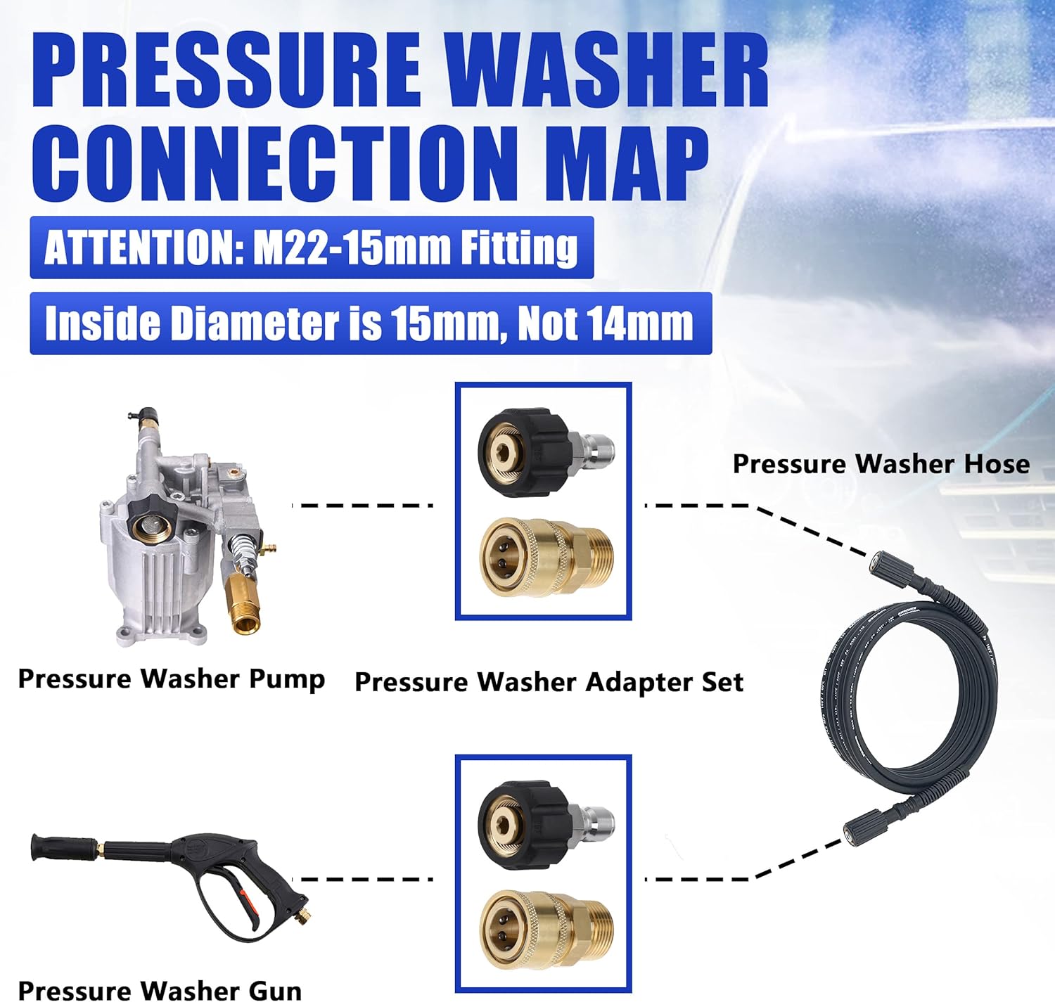 Pressure Washer Adapter Set, Quick Connect Kit, Metric M22 15mm Female to M22 Male Fitting, 5000 PSI, 4 Pcs