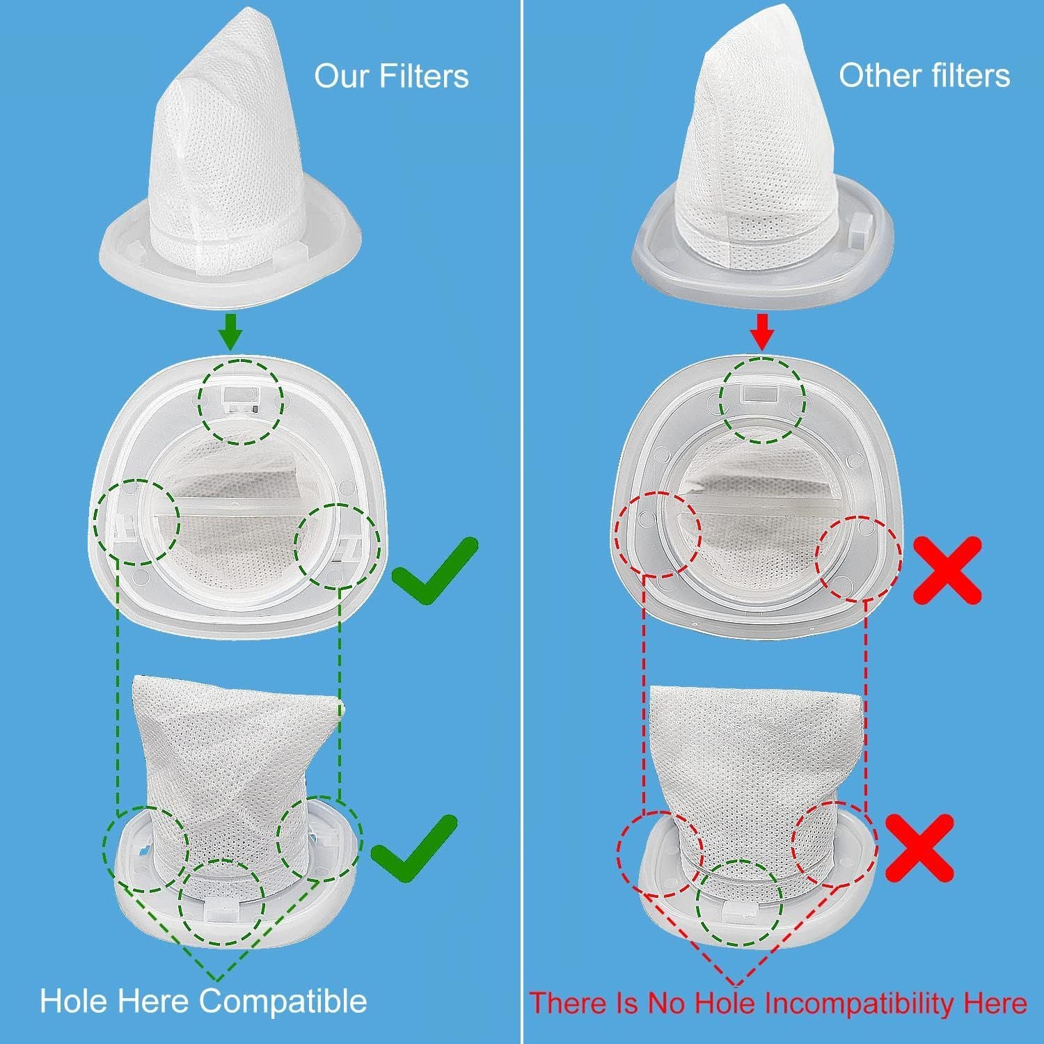 6-Pack Replacement Filter Compatible with BLACK+DECKER HNVCF10 Vacuum Cleaner - Washable Reusable Foam Filter with Hole Design for BDH1000CHV BDH1200NVAV BDH7200CHV