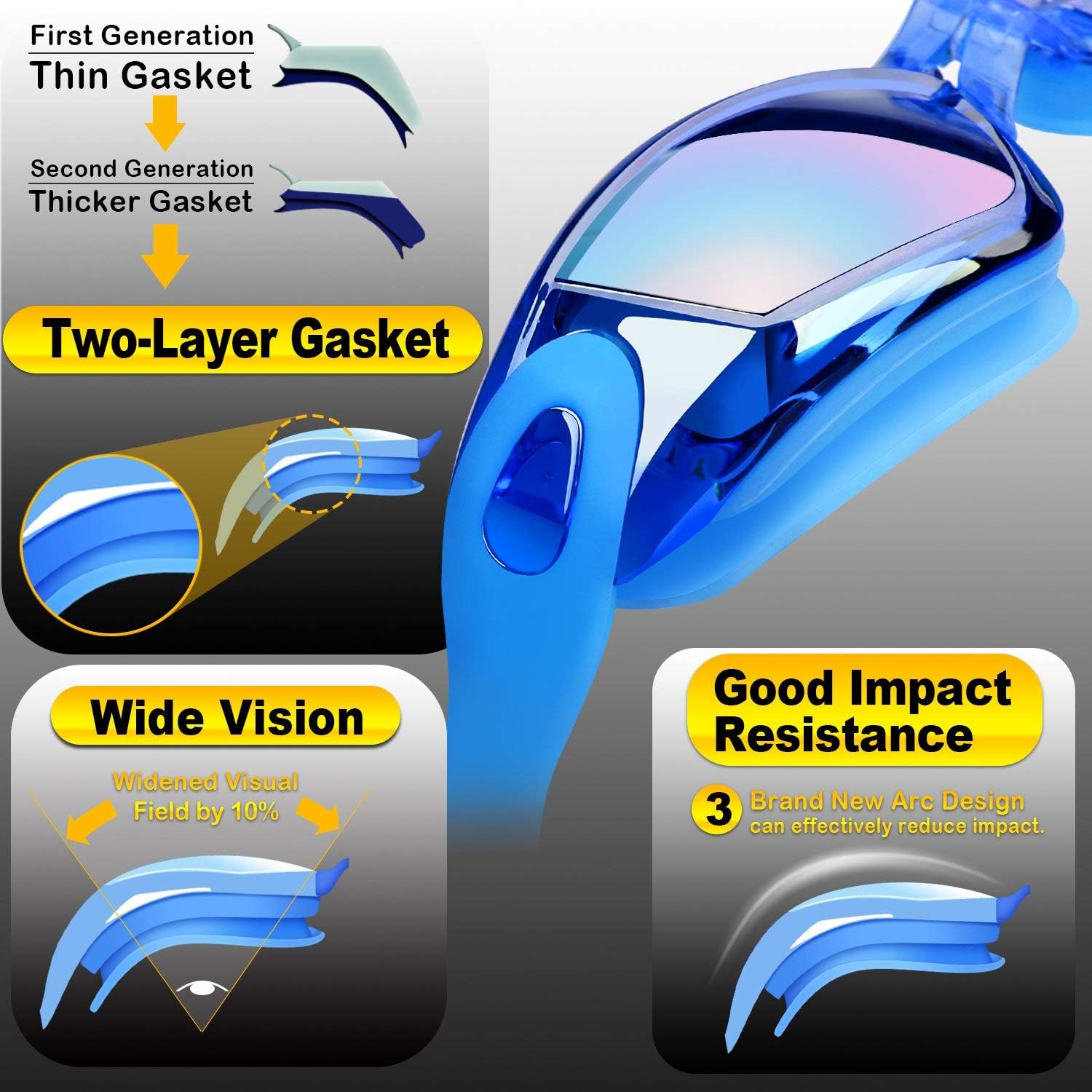 Swim Goggles, 2 Pack Swimming Goggles for Adult Men Women Youth Kids Child Black/Blue mirrored