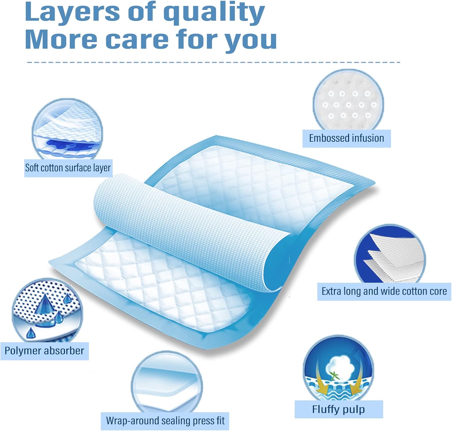 40 Pack Disposable Changing Pads, Portable Diaper Change Pad for Baby, Super Absorbent Leak-Proof Incontinence Bed Table Pee Mat for Travel and Home 40, Blue, L