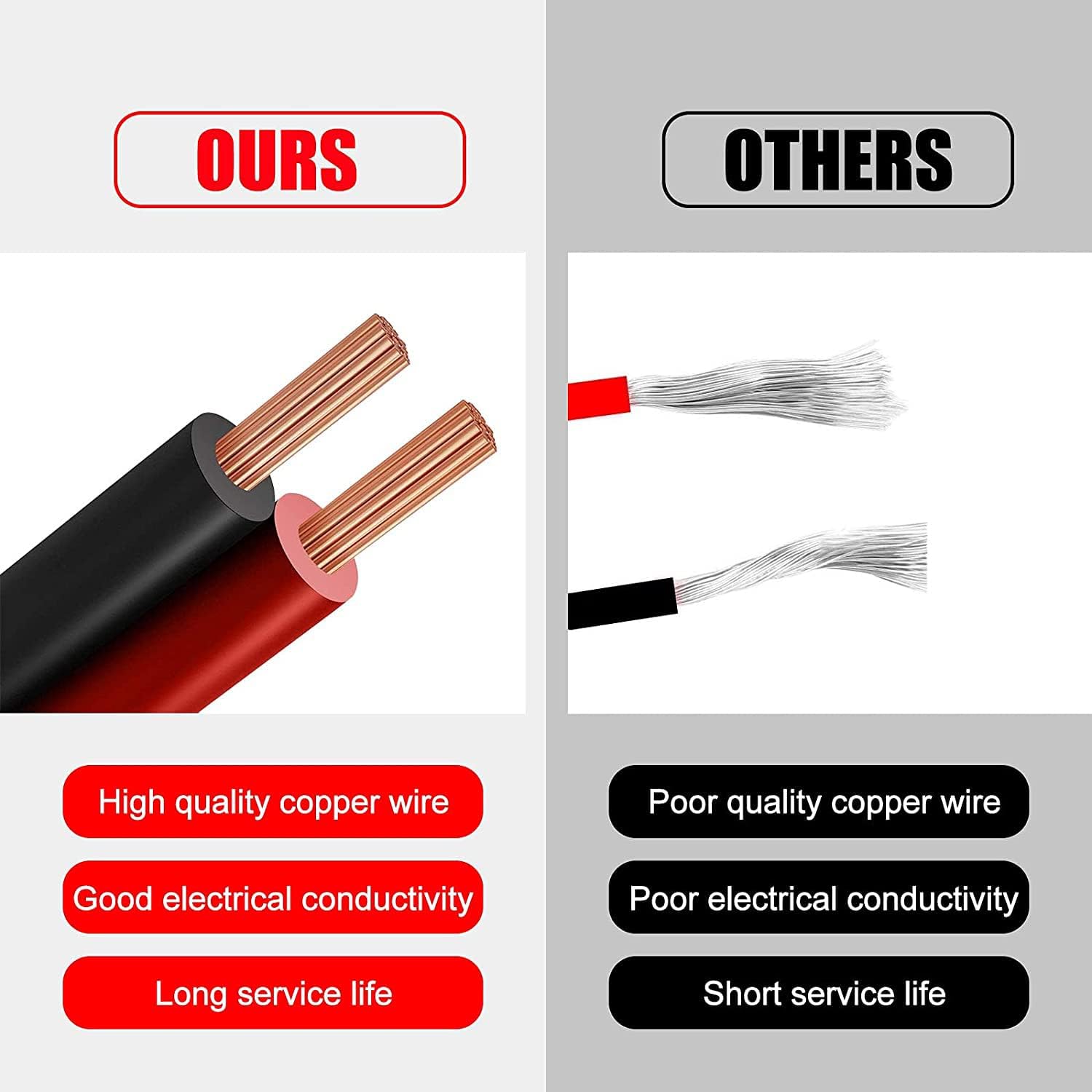 12V/24V 16AWG Heavy Duty Cigarette Lighter Extension Cable 13FT, 156W/15A Male Plug to Female Socket Adapter Extension Cord with LED Lights Built-in 15A Fuse & 2 * 15A Spare Fuse