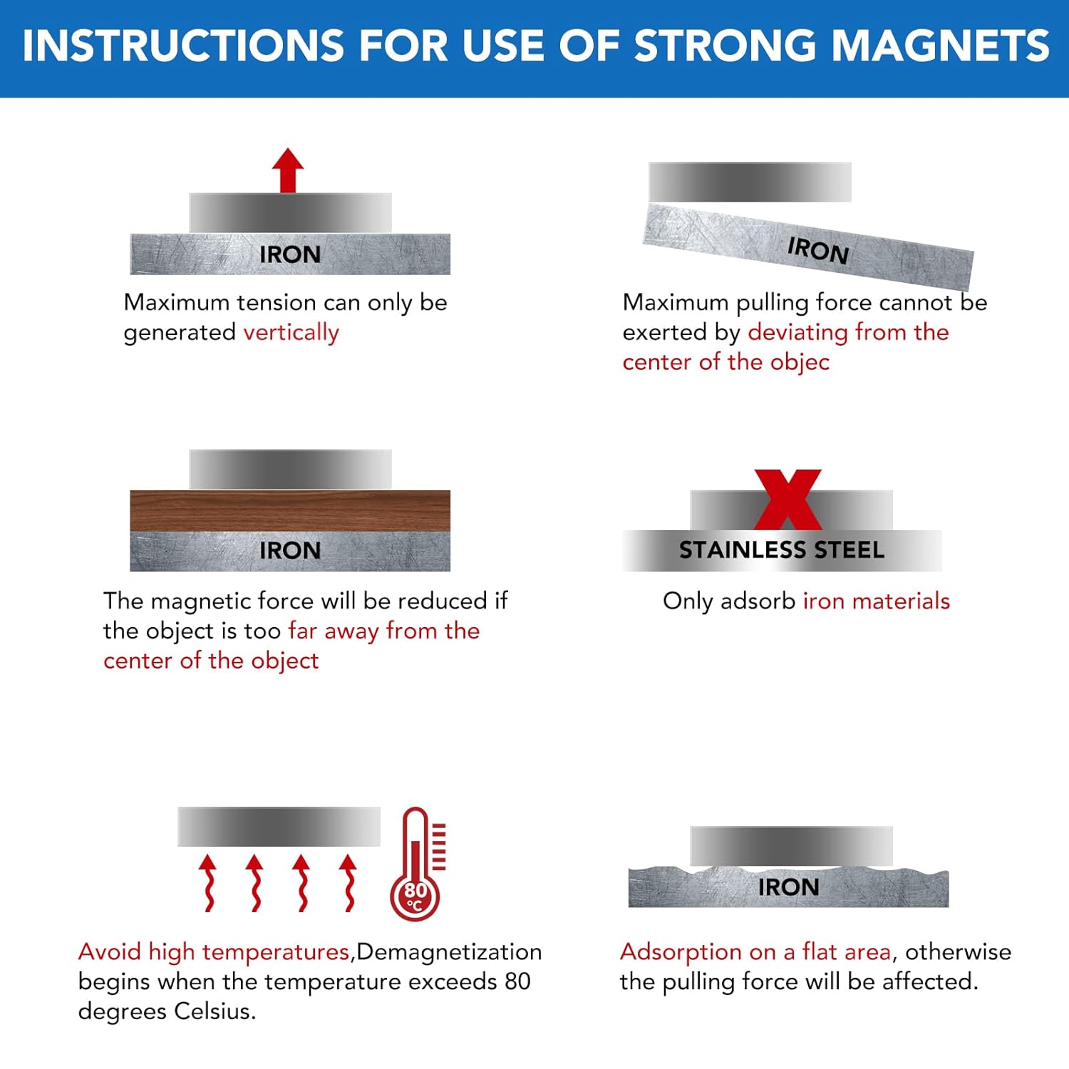 Small Round Magnets with Holes 60 Pack, Cabinet for Doors, Drawers, Rare Earth Refrigerator Magnet Fridge, Science, Cat Eye Magnet, Pinning - 0.31x0.12inch