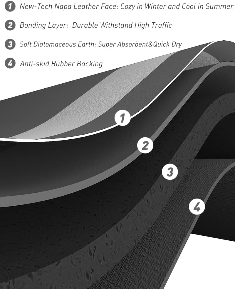 -Bath Rug-Quick Dry Absorbent Rubber Backed Thin Bathroom Rugs Fit Under Door-Bath Mats for Floor Mat in Front of Sink-Shower Rug 17"X27.5" Dark Grey 1'6" x 2'3" Rectangular