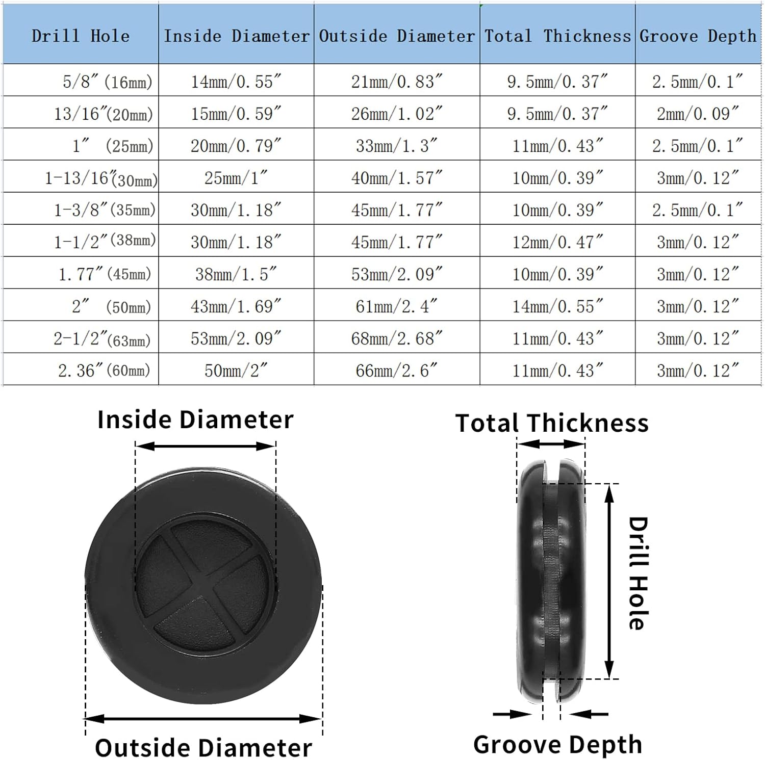 Biaungdo 60 Pcs Rubber Grommet, 5/8" Drill Hole Double-Sided Black Synthetic Rubber Grommet for Wire Protection, Firewall Plug Round Grommet 14mm x 16mm