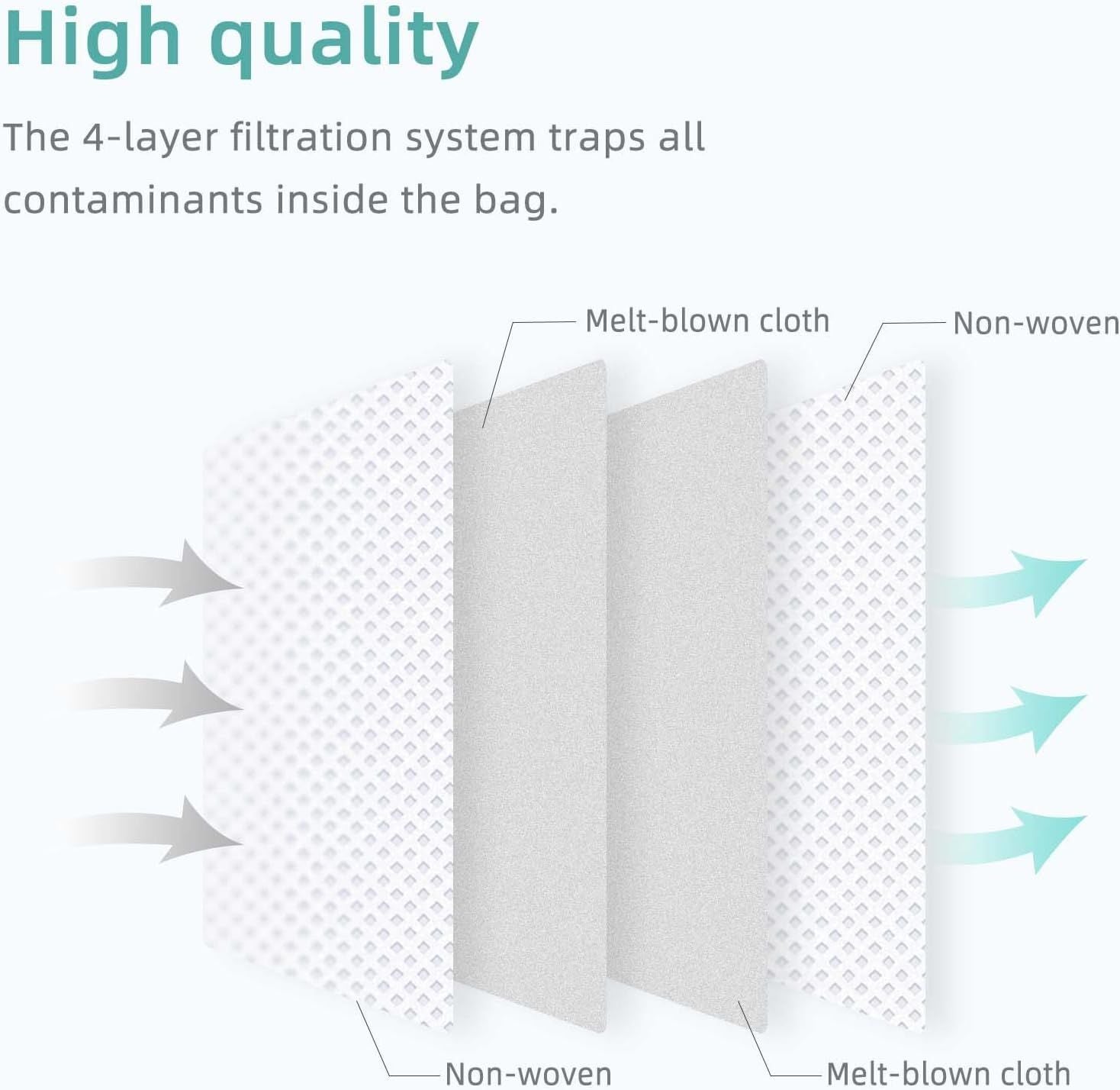 6 Pcs Replacement Reill Dust Bags Compatible with Q10 S5+, Q10 X5+, Q7 M5+, Q5 Max+, Q5+, S8 Pro Ultra, S8+, Q7 Max+, Q8 Max+, Robotic Vacuums 3L Large Capacity