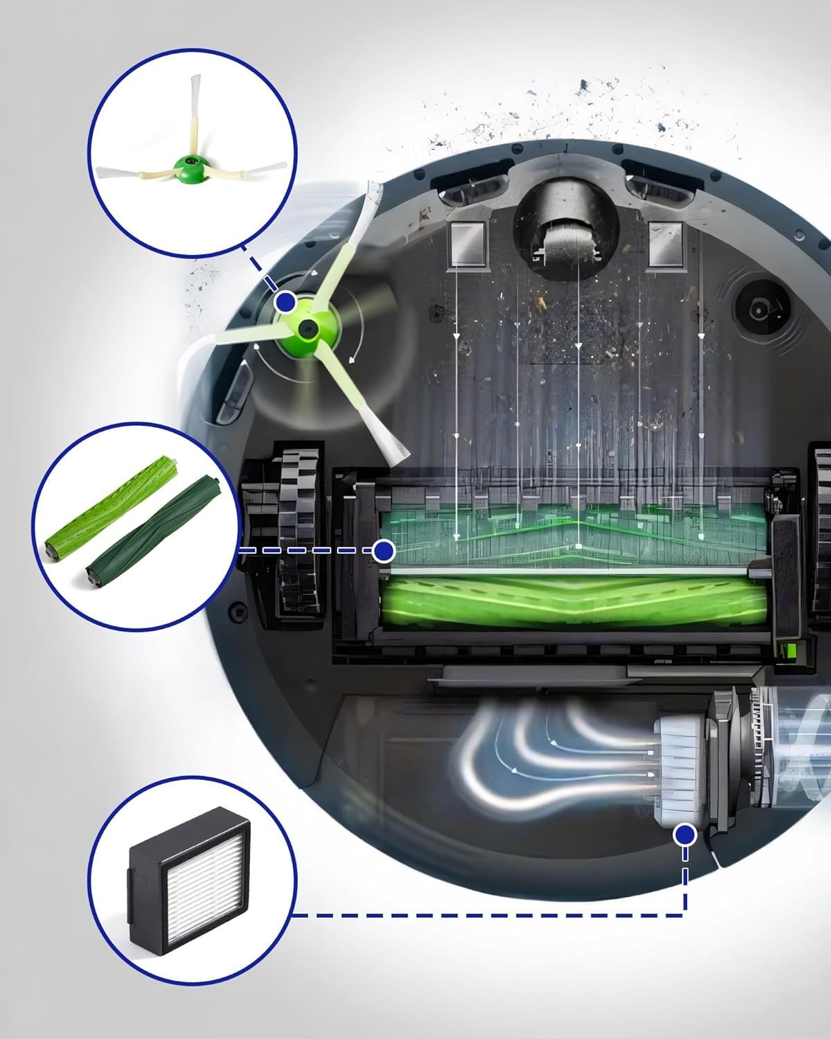 Replacement Parts & Accessories or iRobot E, I & J Series, Combo i5, j5 Series Robot Vacuum, Dual Multi-Surace Rubber Brushes & 3 HEPA ilter & 3 Edge-Sweeping Brushes