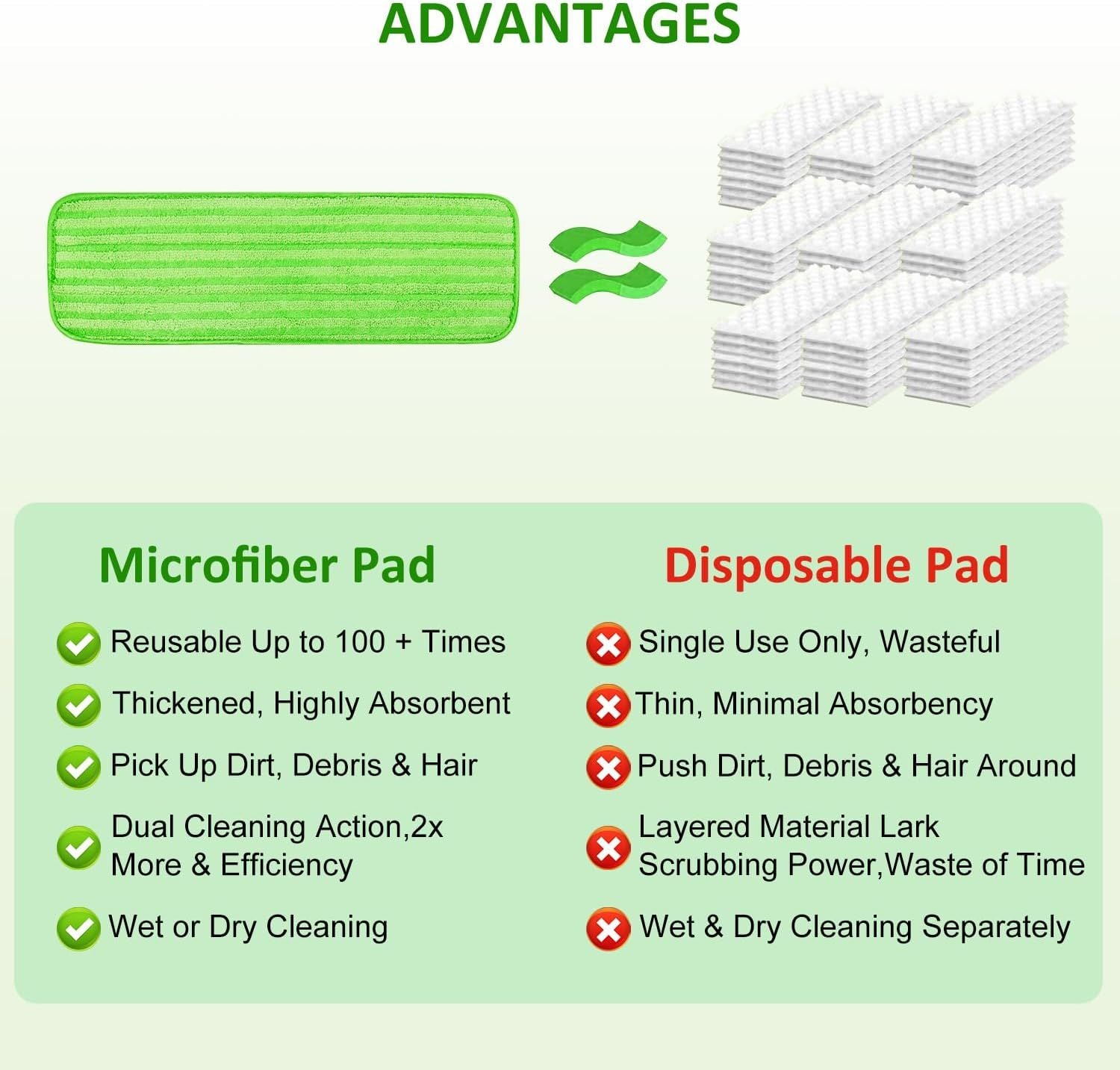 4 Pack Microiber Mop Pads or Swier XL Mops Reusable Wet and Dry Mopping Cloths Compatible with Swier Sweeper XL,Washable XL Mop Reill Replacement or All Hardwood Dry & Wet Cleaning