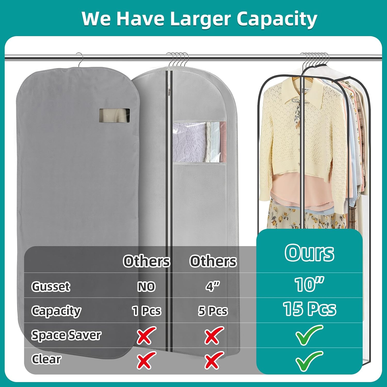 LANDNEOO 6 Pack Clear Garment Bags for Hanging Clothes with Zippers on Double Sides - 10'' Clothes Storage for Coat, Dress, and Fur in Closet - 32&40&60" Long Suit Bags