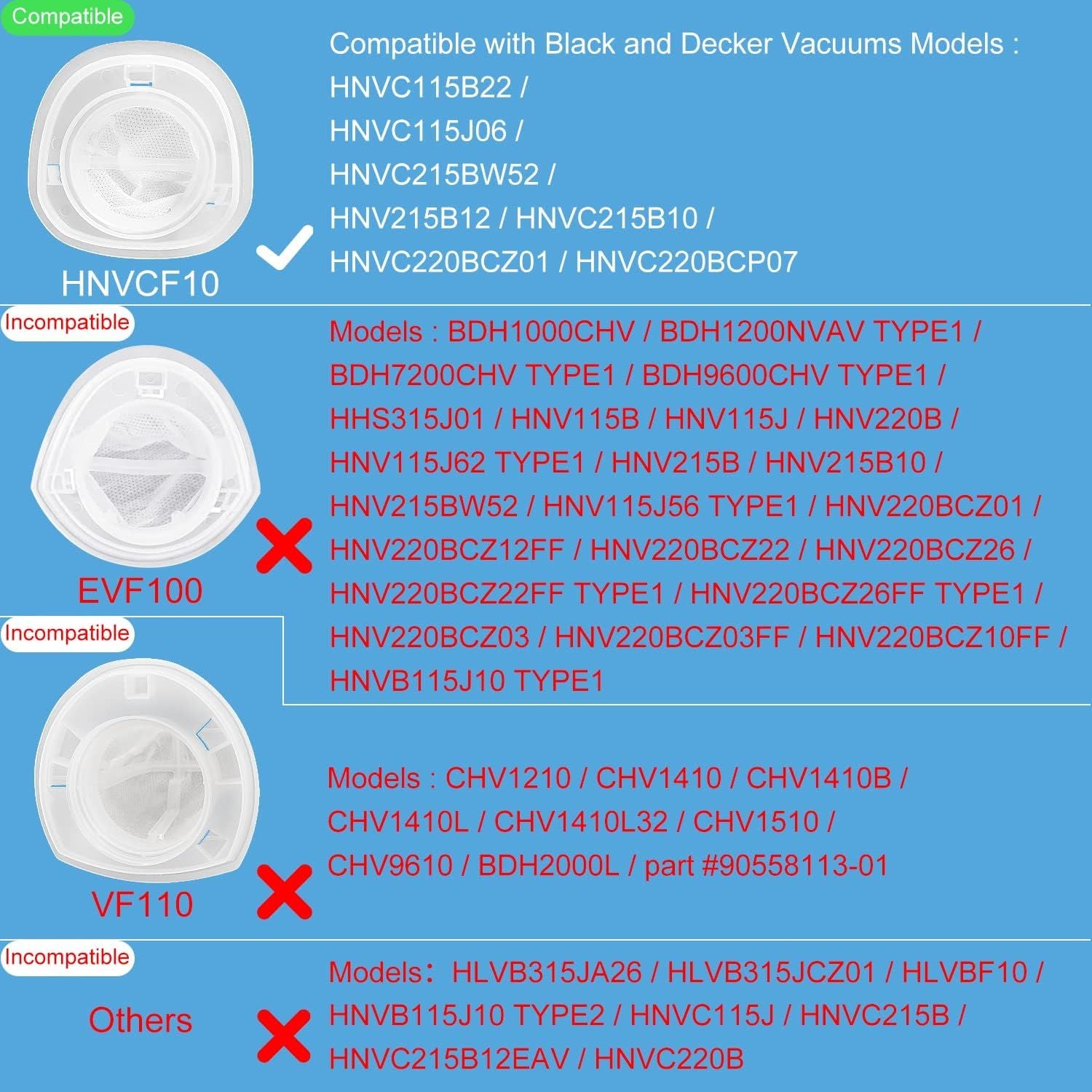 HNVC10 Replacement ilters, Compatible with Black and Decker Dustbuster Hand Vacuums HNVC215B10, HNV215B12, HNVC215BW52, HNVC115J06, HNVC115B22, HNVC220BCZ01, HNVC220BCP07 ilter 6 Pack