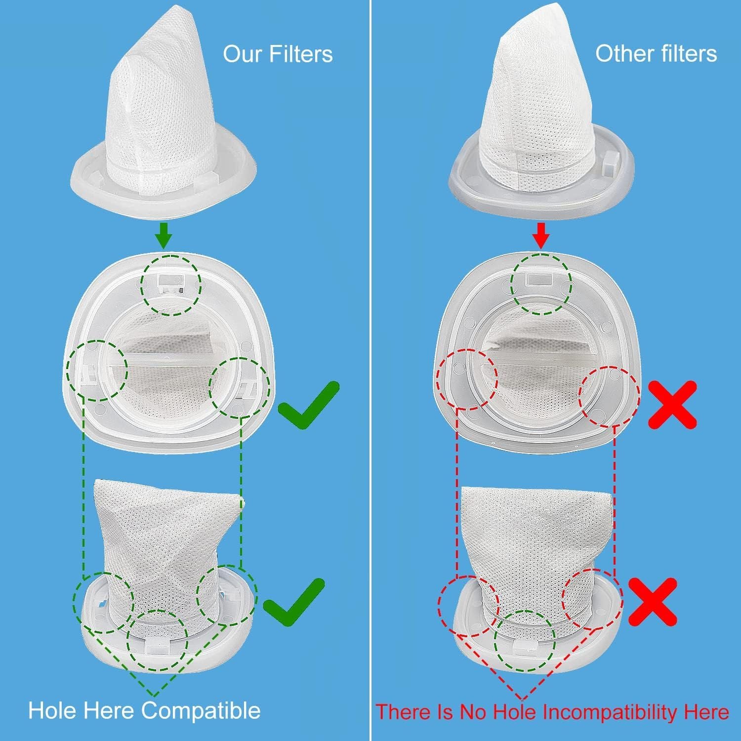HNVC10 Replacement ilters, Compatible with Black and Decker Dustbuster Hand Vacuums HNVC215B10, HNV215B12, HNVC215BW52, HNVC115J06, HNVC115B22, HNVC220BCZ01, HNVC220BCP07 ilter 6 Pack