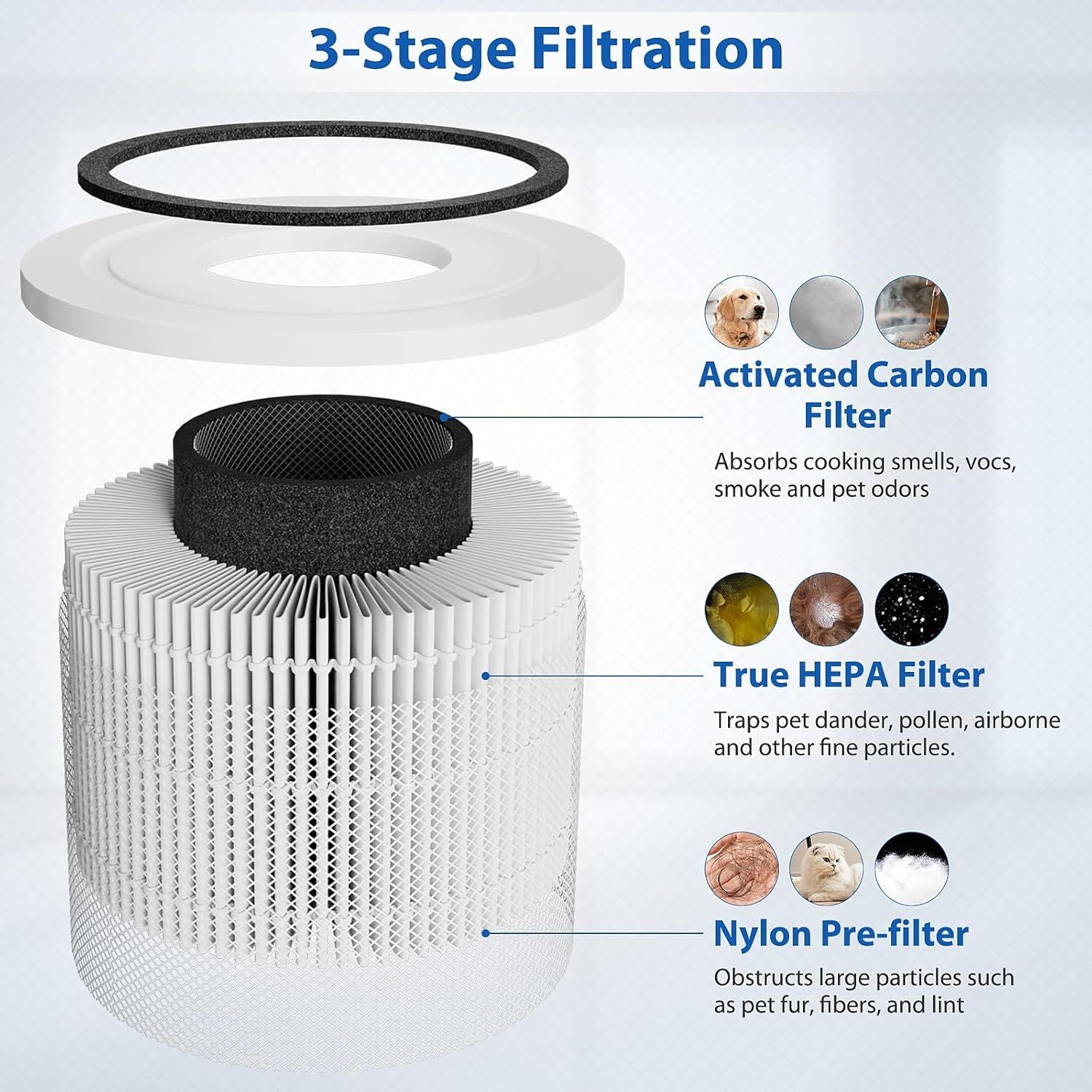 Core 300 Replacement ilter or LEVOIT Core 300, Core 300-P, Core 300S Vortex Air Air Puriier, 3-in-1 H13 Grade True HEPA ilter Replacement 2 Pack, Compare Part No. Core 300-R White