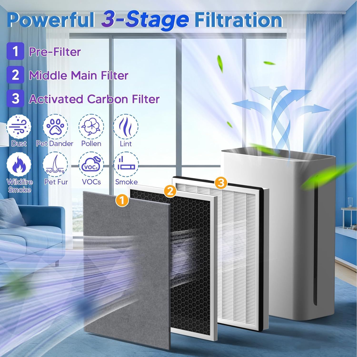 Vital 100 Replacement ilter Compatible With LEVOIT Vital 100 Air Puriier, 3-in-1 Great High-Eiciency Materials With Activated Carbon ilter, 2 Pack, By