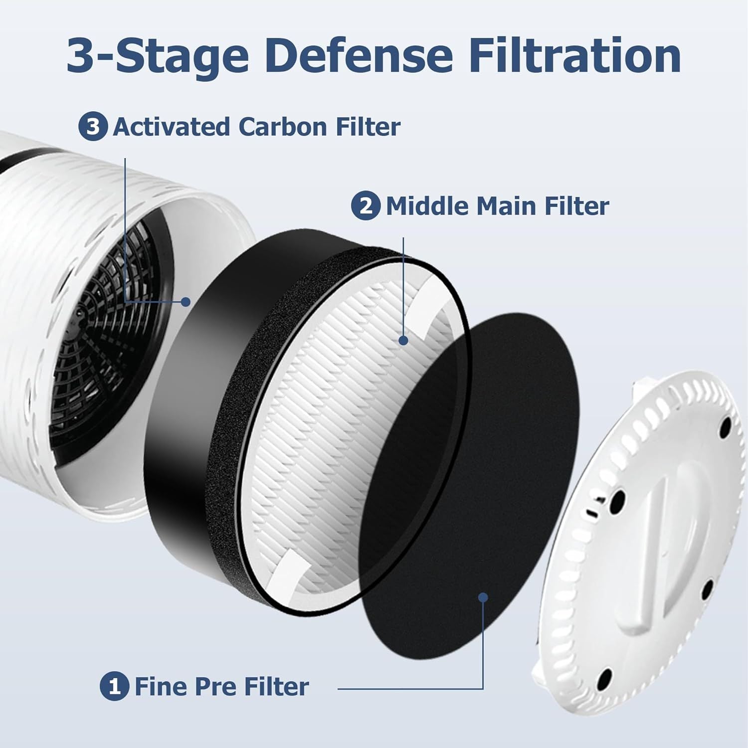 LV-H132 Replacement ilter Compatible or LEVOIT LV-H132 Air Puiier, 3-in-1 Pre, H13 True HEPA, Activated Carbon iltration System, Replace Part LV-H132-R, Pack o 2,By