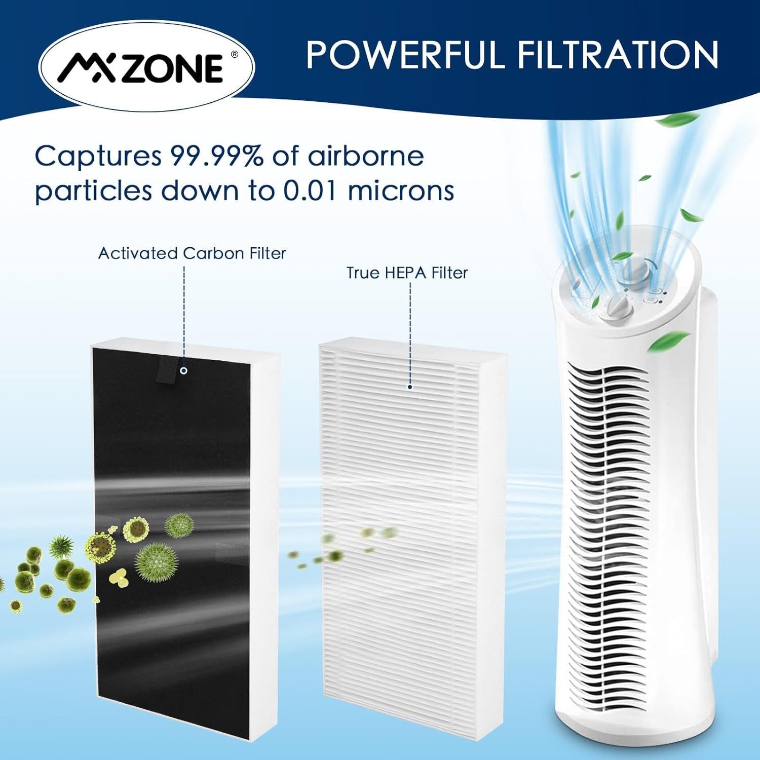 True HEPA ilter Replacement Compatible with ebreze R102B and Honeywell ilter U, HHT270, HHT290 Series Air Puriier