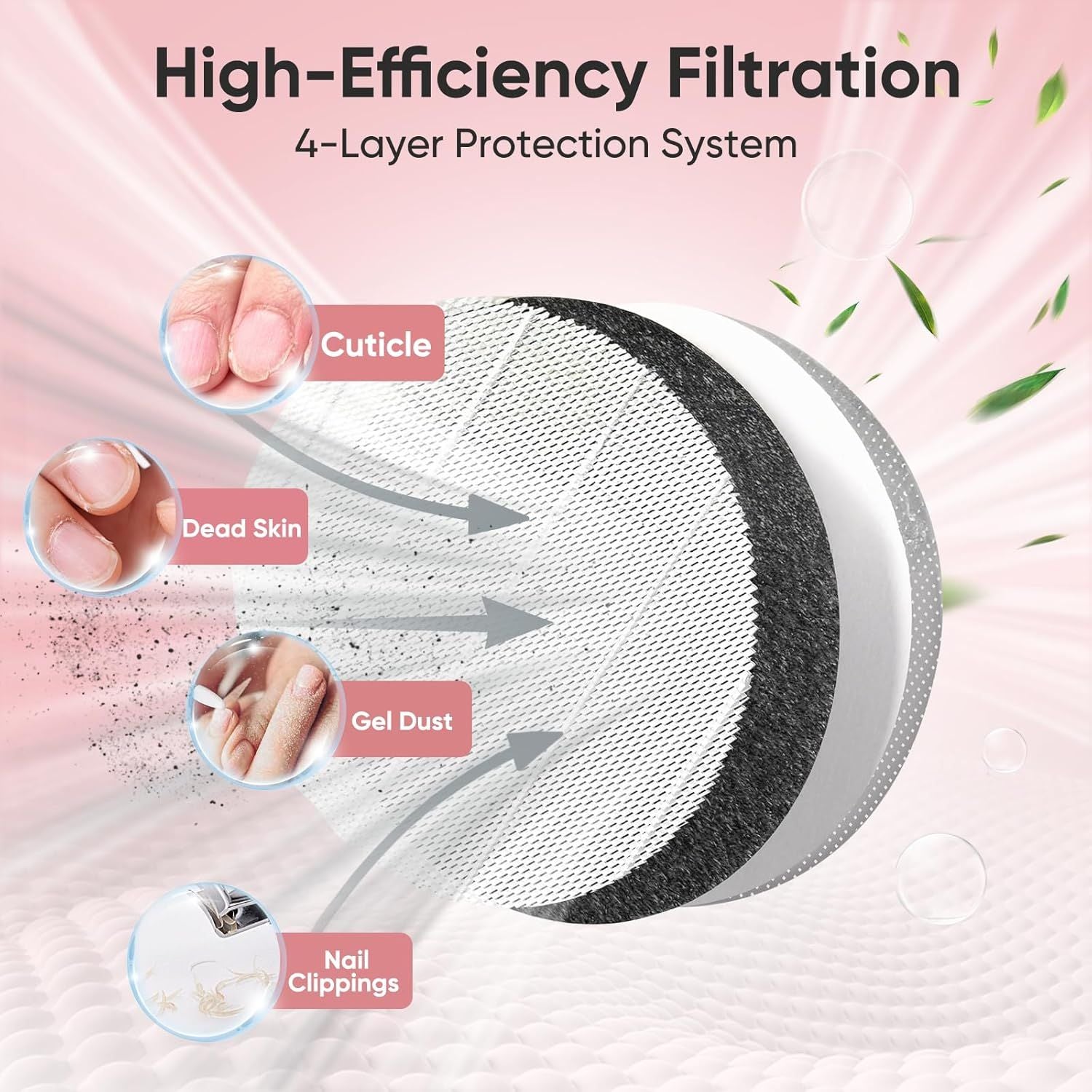 5 Pack Nail Dust Collector ilters Compatible with Melody Susie Dust Collector, Models SPro/ XC320J, ilters 99% o Nail Dust, Reusable & Easy to Clean