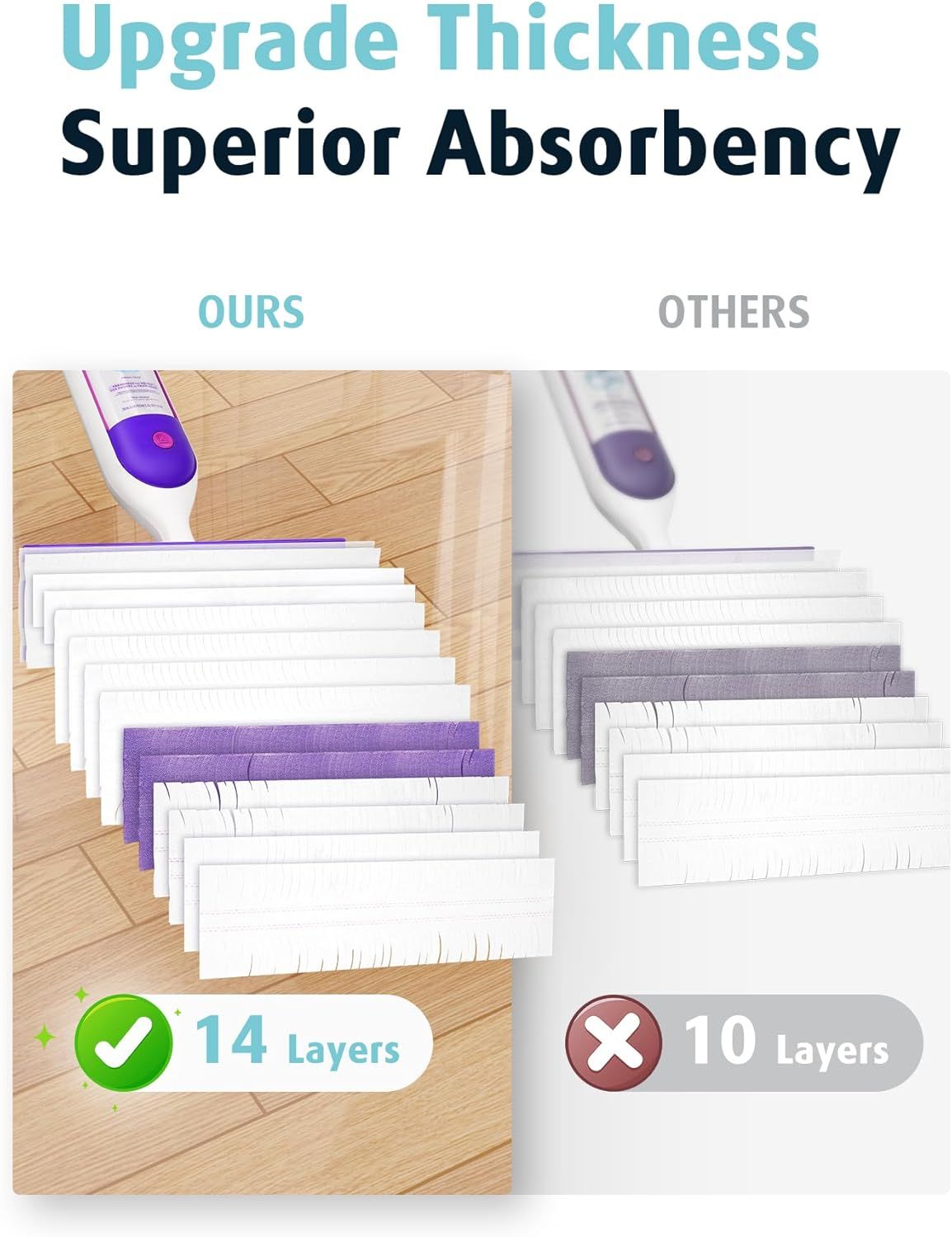 24 Pack Disposable Power Mop Pads Reills or Swier Power Mop, Unscented 14-Layer Thickened Multi-Surace Replacement Mopping Reills Pads or loor Surace Cleaning