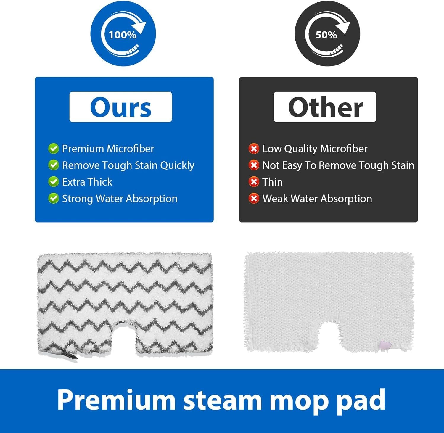6 Pack S3501 S3601 Steam Mop Replacement Pads or Shark S3501 S3601 S3550 S3801 S3901 S3601D S3801CO S3901D S3455K S2902 SE450 Steam and Scrub Pocket Mop Steamer Pads Washable