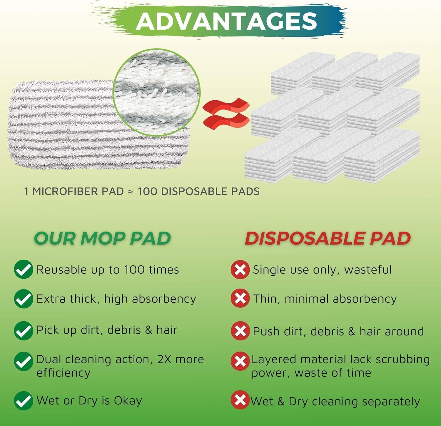 4 Pack o Reusable Mop Pad Compatible with Swier Sweeper, Heavy Duty Scrubby Microiber Mop Cover Multi-Surace Cleaning Wet Dry Reills
