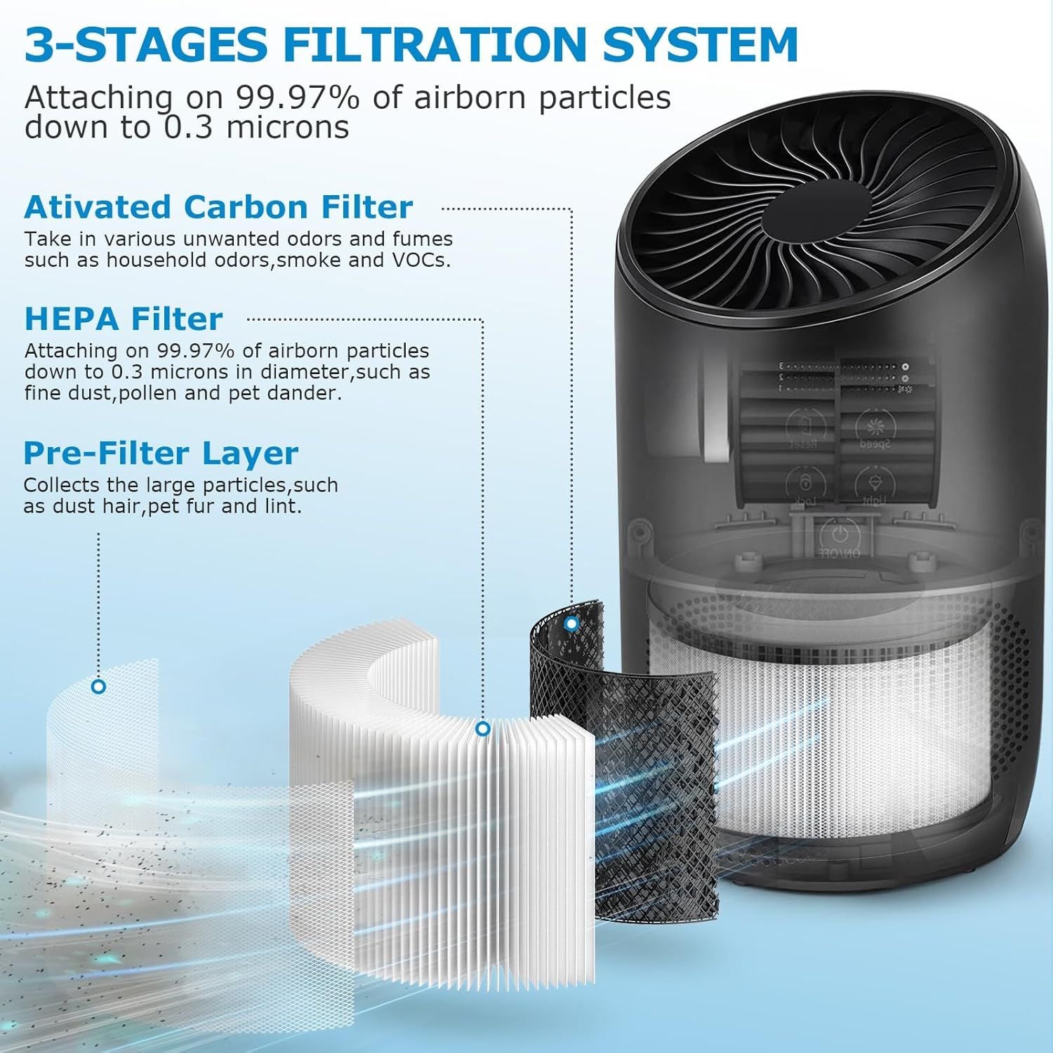 2-Pack BS-03 Replacement ilter Compatibel with PARTU and Slevoo BS-03 Air Puriier Part U & Part X, 3-in-1 iltration System Not it BS-01