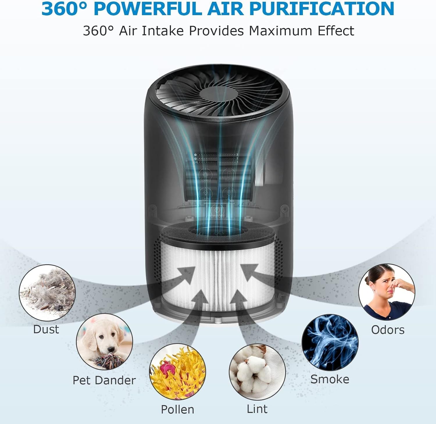 2-Pack BS-03 Replacement ilter Compatibel with PARTU and Slevoo BS-03 Air Puriier Part U & Part X, 3-in-1 iltration System Not it BS-01