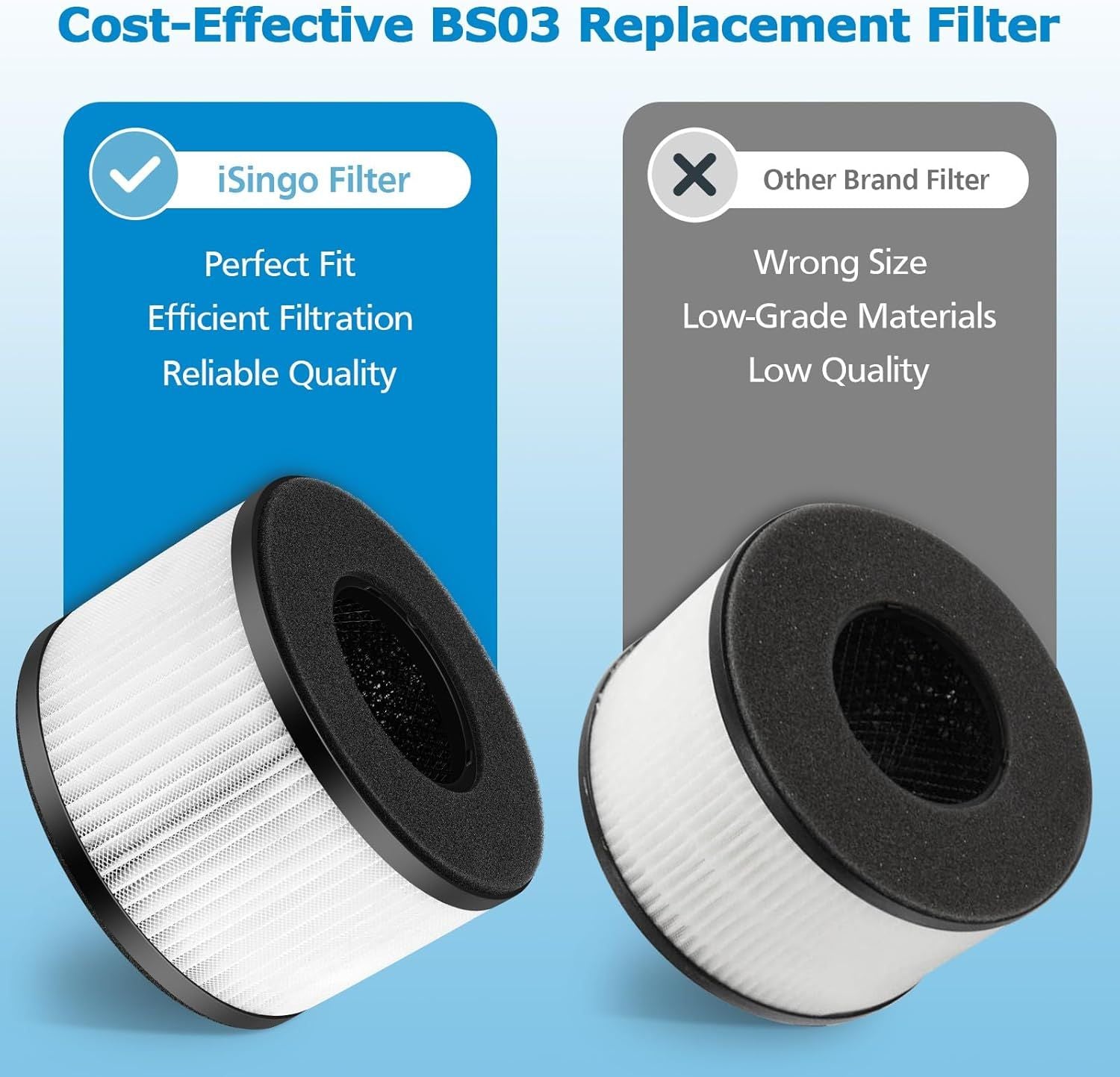 2-Pack BS-03 Replacement ilter Compatibel with PARTU and Slevoo BS-03 Air Puriier Part U & Part X, 3-in-1 iltration System Not it BS-01