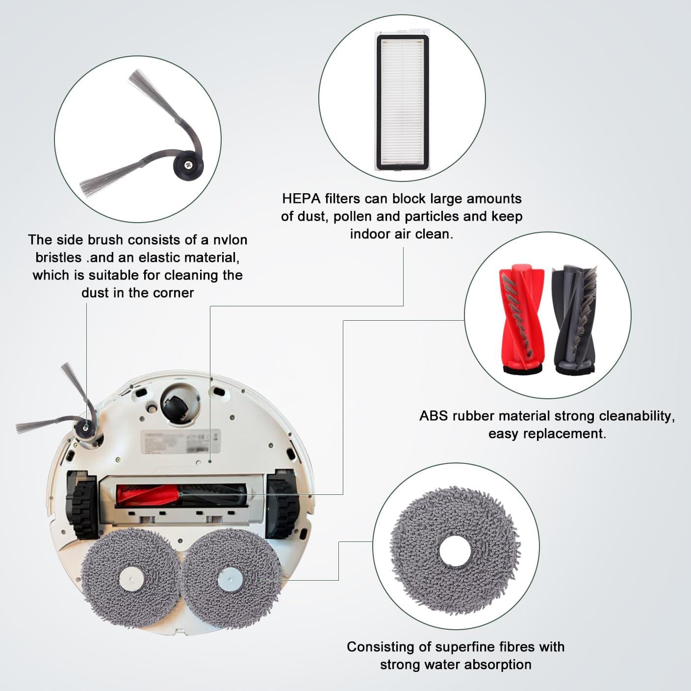 Replacement Parts Accessories Kit or Qrevo S5V/Qrevo Curv/Qrevo Curv S5X/Qrevo Edge S5A Series Robot Vacuum Cleaner - 1 Main Brush, 3 HEPA ilters, 3 Dust Bags, 4 Mop Pads, 4 Side Brushes