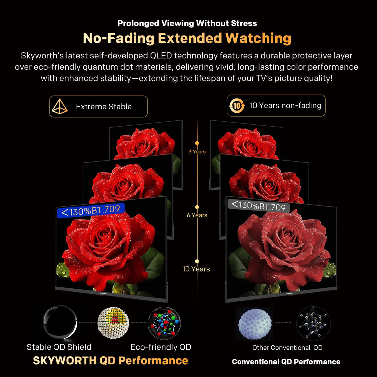 SKYWORTH Q6600H 85" - QLED+ 4K Smart Google TV, Gen 5 Quantum Dot, 120Hz Refresh Rate, AI-Powered Picture, Dolby Audio DBX-tv Audio, Voice Control, Screen Casting, HDR, Eco-Friendly Design