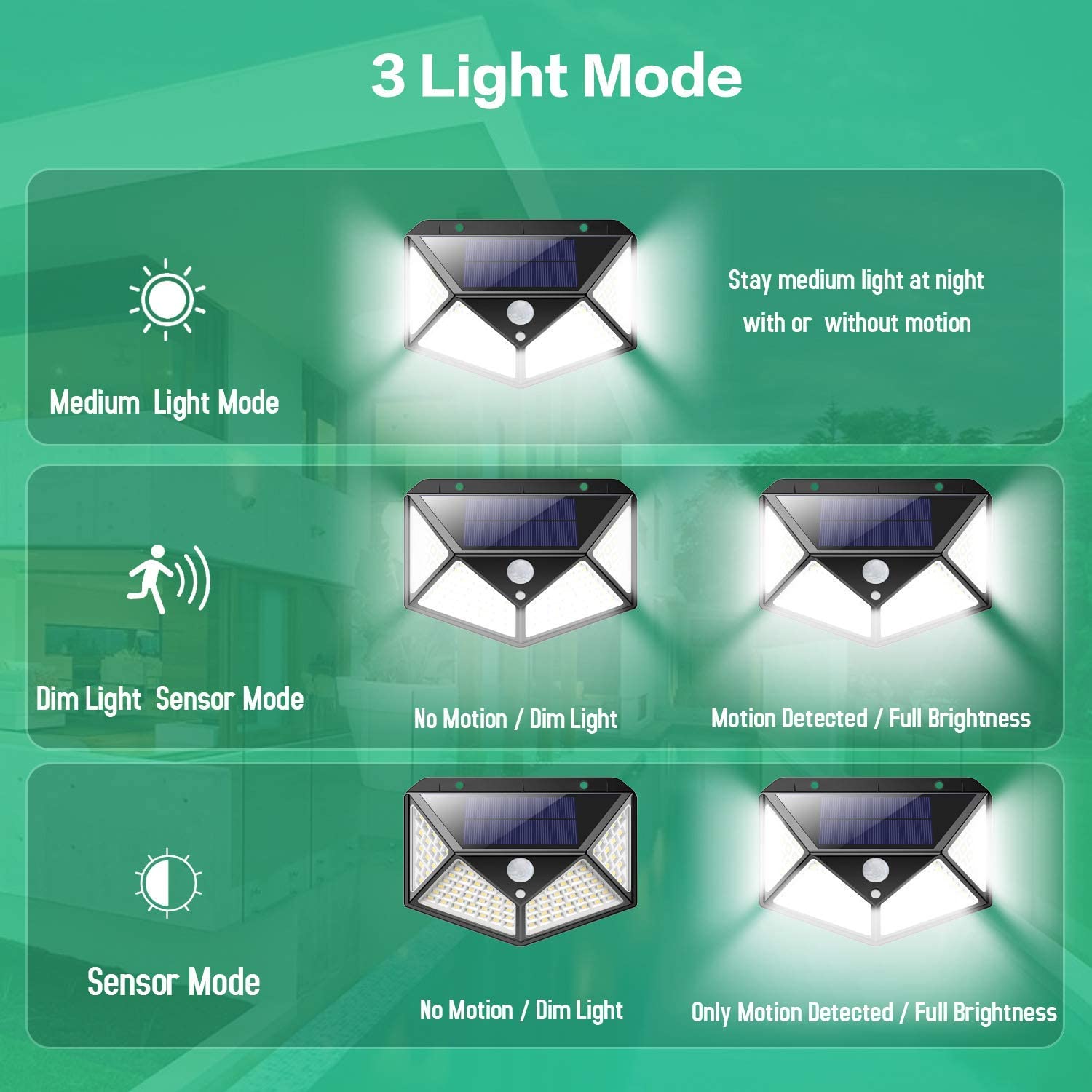 Waterproof 100 LED Motion Sensor Solar Security Lights (2 Pack)