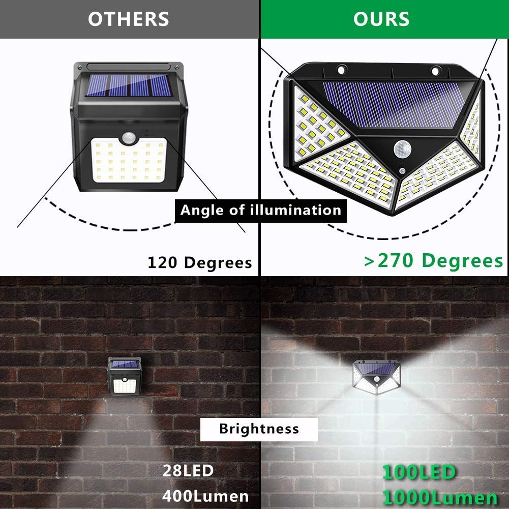 Waterproof 100 LED Motion Sensor Solar Security Lights (2 Pack)