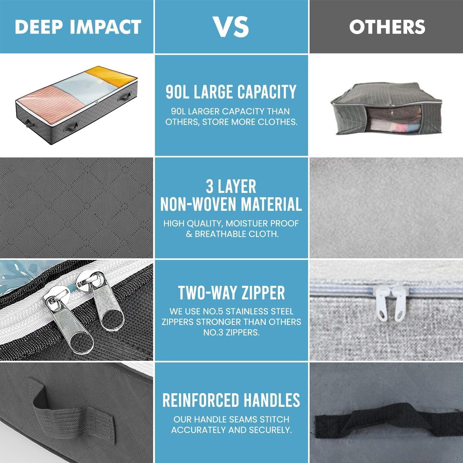 CARLA HOME 8 Pack Underbed Storage Bins with 90L Large Capacity Storage Containers for Comforters, Linen, Pillows, Toys, Towels, Blankets