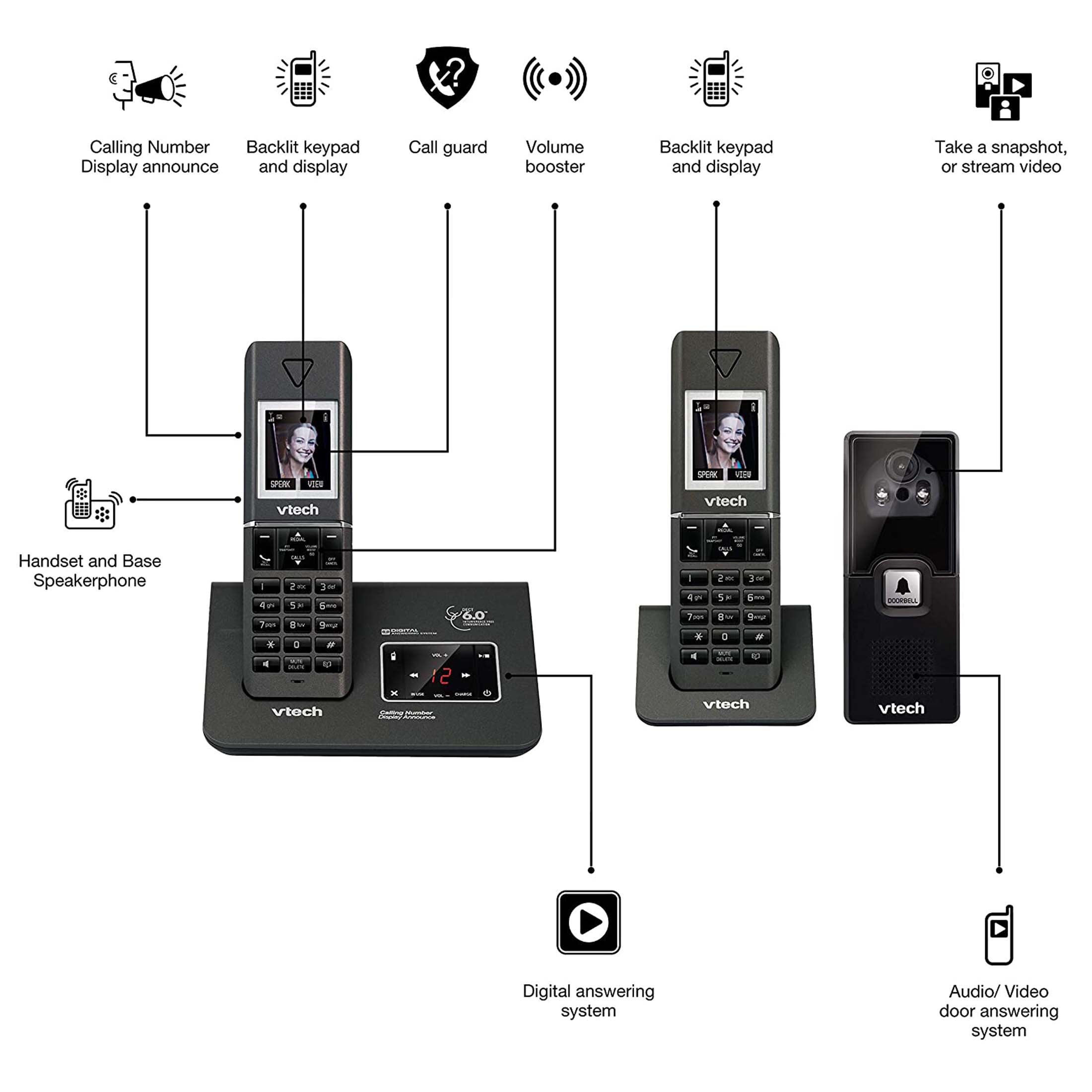 DECT 6.0 Cordless Home Phone Set w/ Video Doorbell VTech