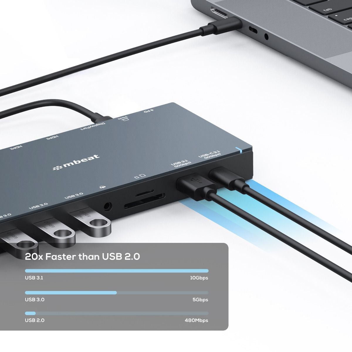 mbeat 15-in-1 Triple Display USB-C Dock 2 x HDMI & 1 x Display Port