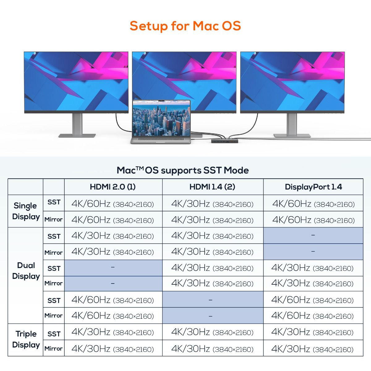 mbeat 15-in-1 Triple Display USB-C Dock 2 x HDMI & 1 x Display Port