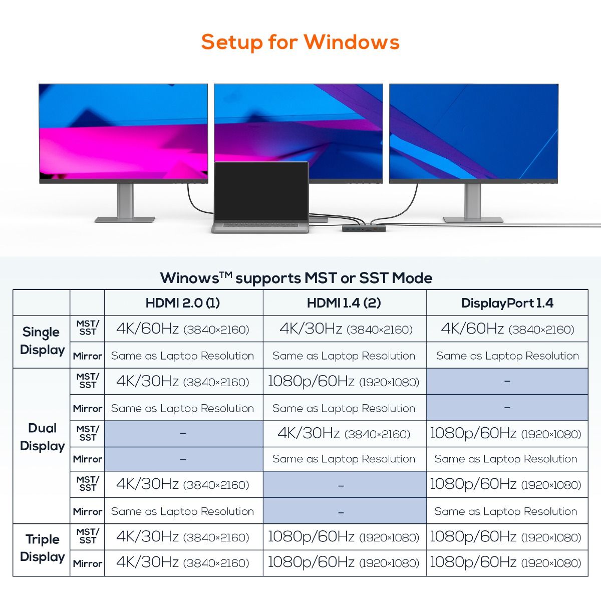 mbeat 15-in-1 Triple Display USB-C Dock 2 x HDMI & 1 x Display Port