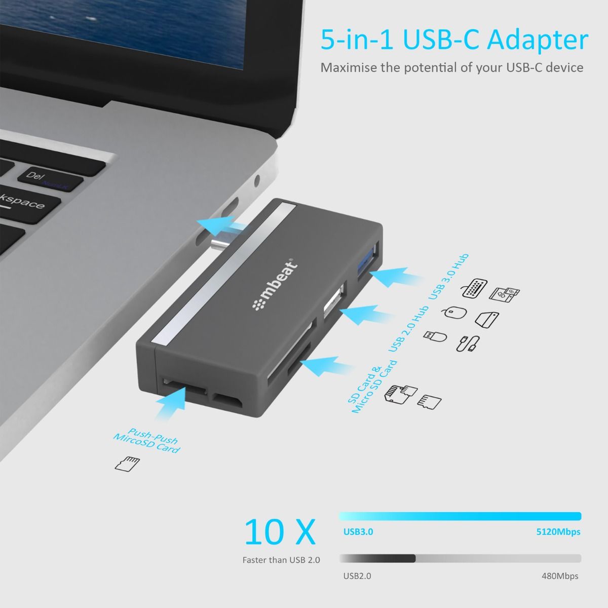 Compact 5-In-1 USB-C Hub with Card Readers & USB Ports by mbeat