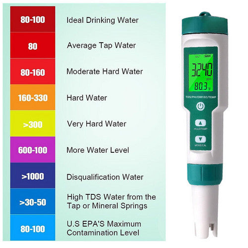 IP67 Waterproof 7-in-1 PH/EC/TDS Water Quality Tester Pen