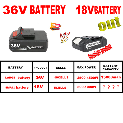 48V Heavy Duty Cordless Drill Kit, 28Nm Torque, 2 Batteries