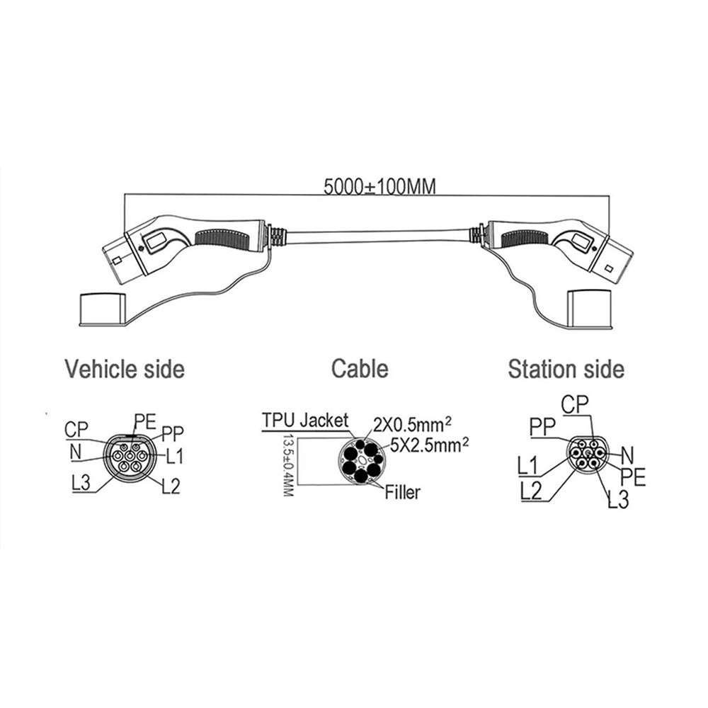 32A 22kW 3Phase EV Charging Cable 5m with Storage Bag