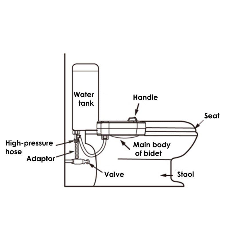 Adjustable Dual Nozzles Toilet Bidet Seat, Easy Install